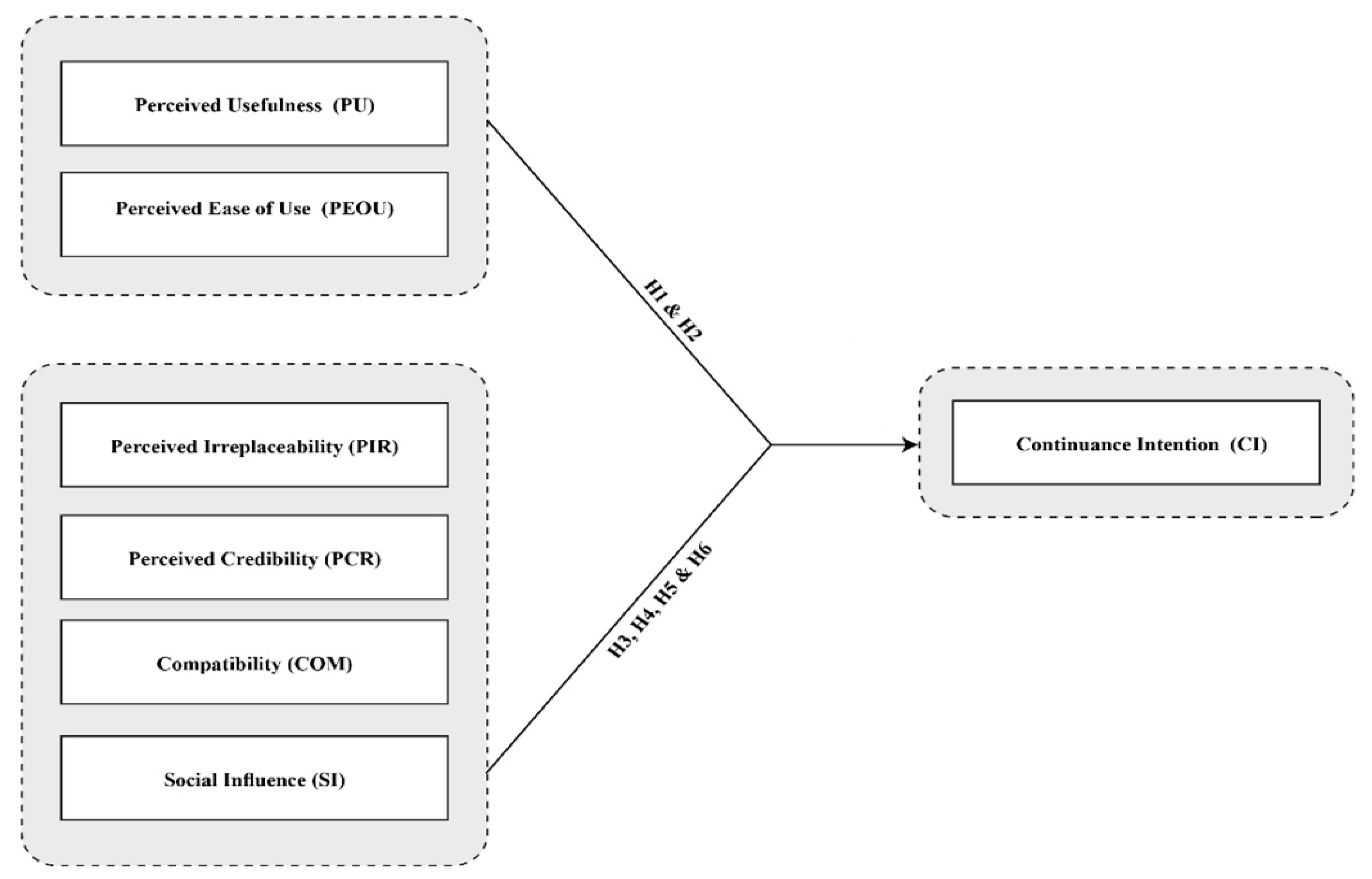 Joitmc 06 00081 g001 Joitmc 06 00081 g001