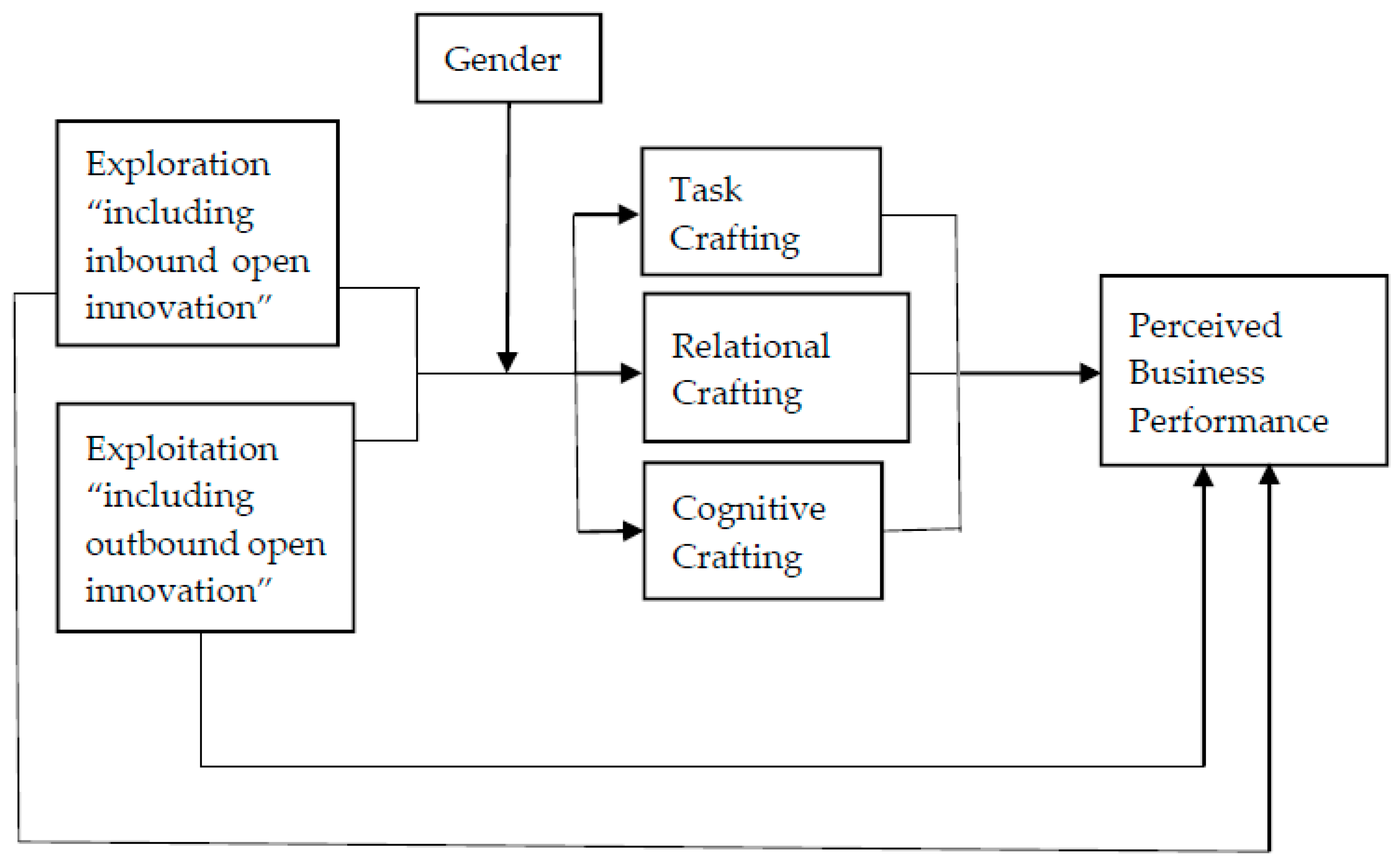 Joitmc 06 00089 g001 Joitmc 06 00089 g001