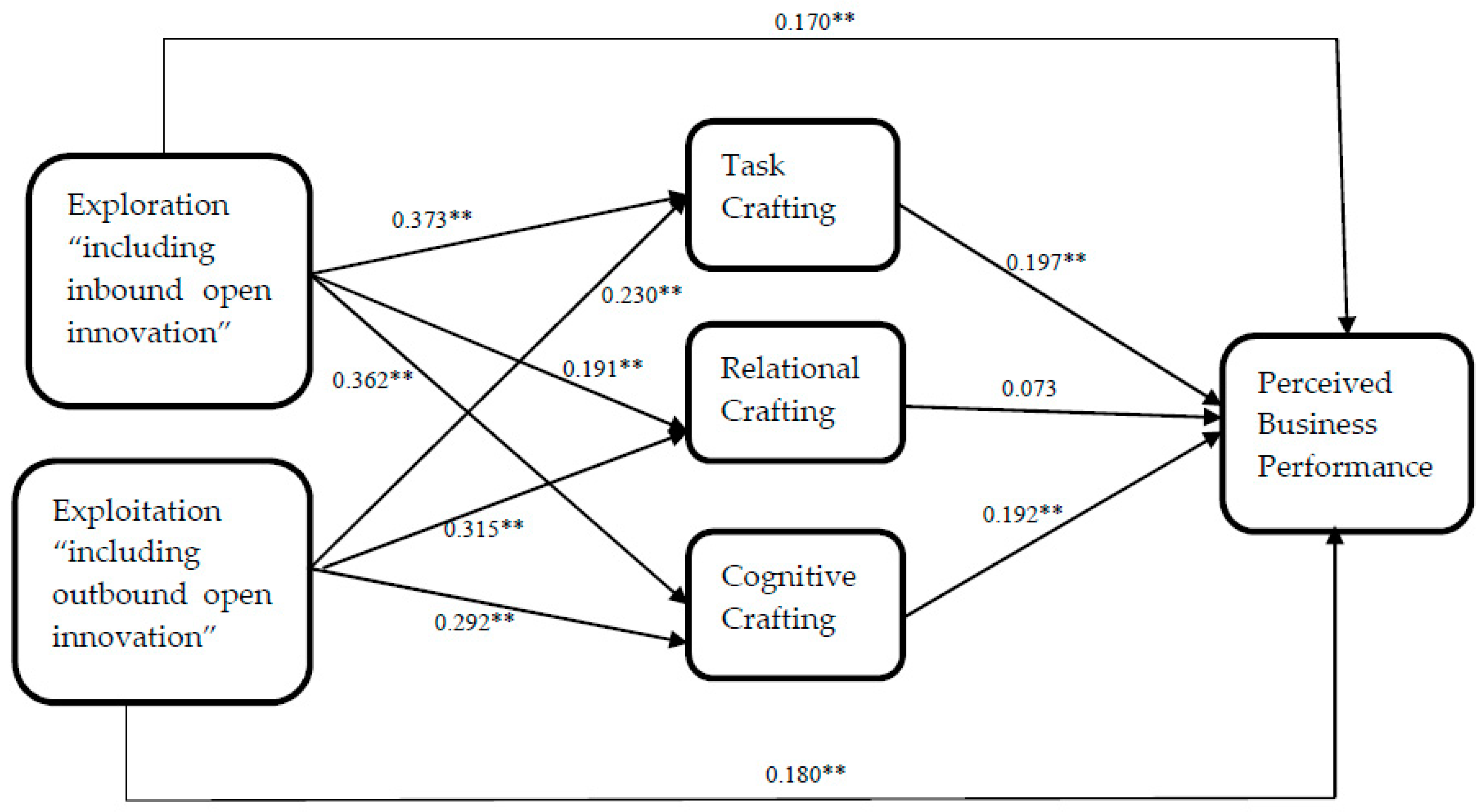 Joitmc 06 00089 g002 Joitmc 06 00089 g002