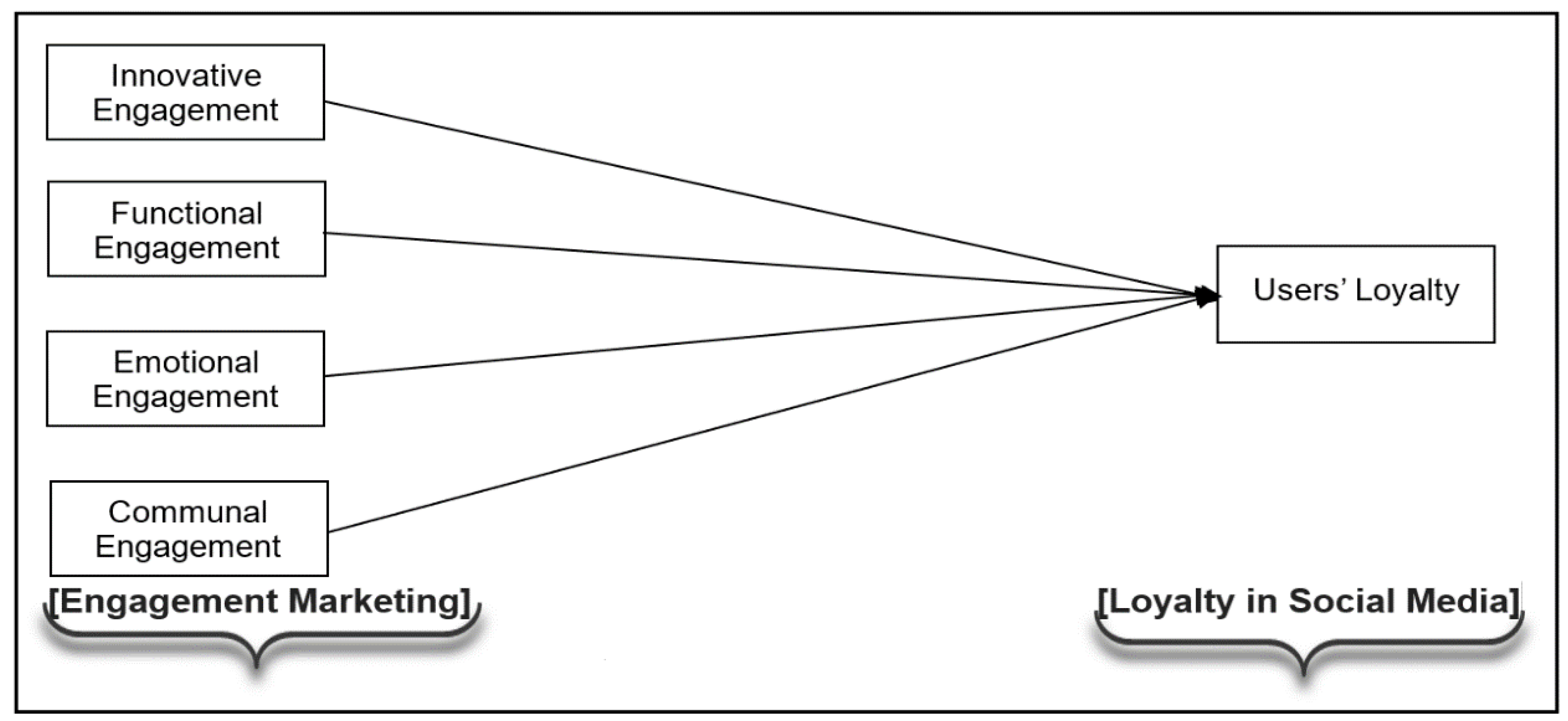 Joitmc 06 00093 g001