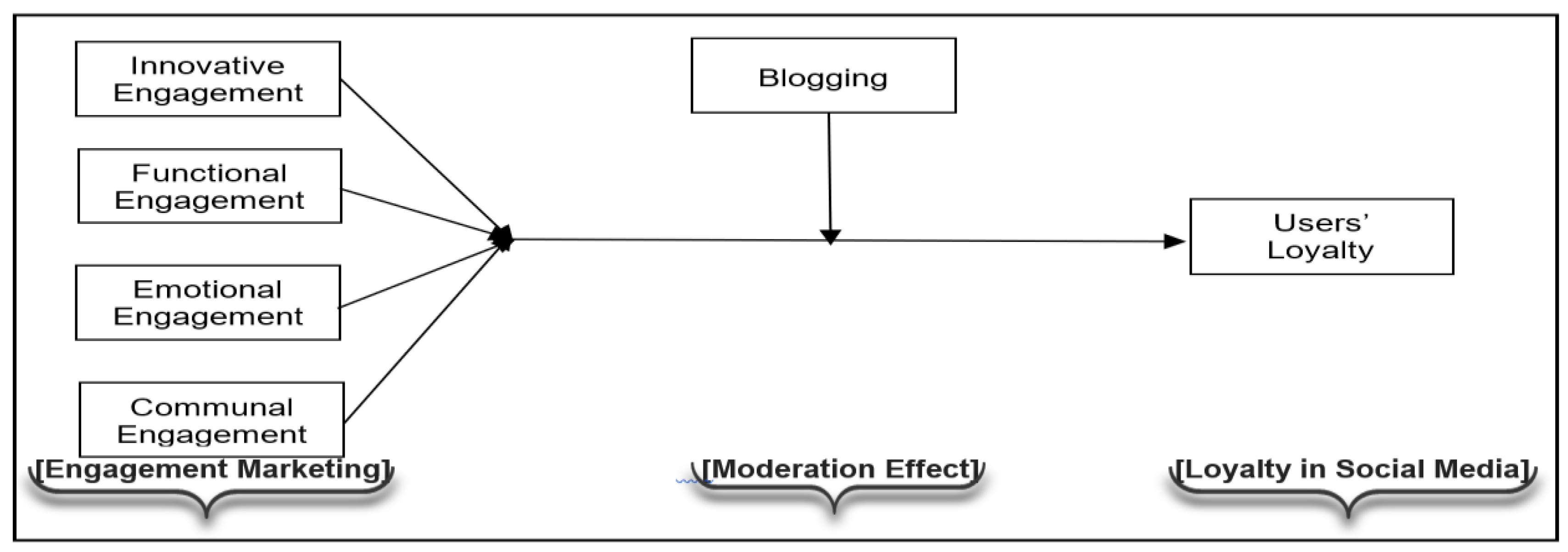 Joitmc 06 00093 g002
