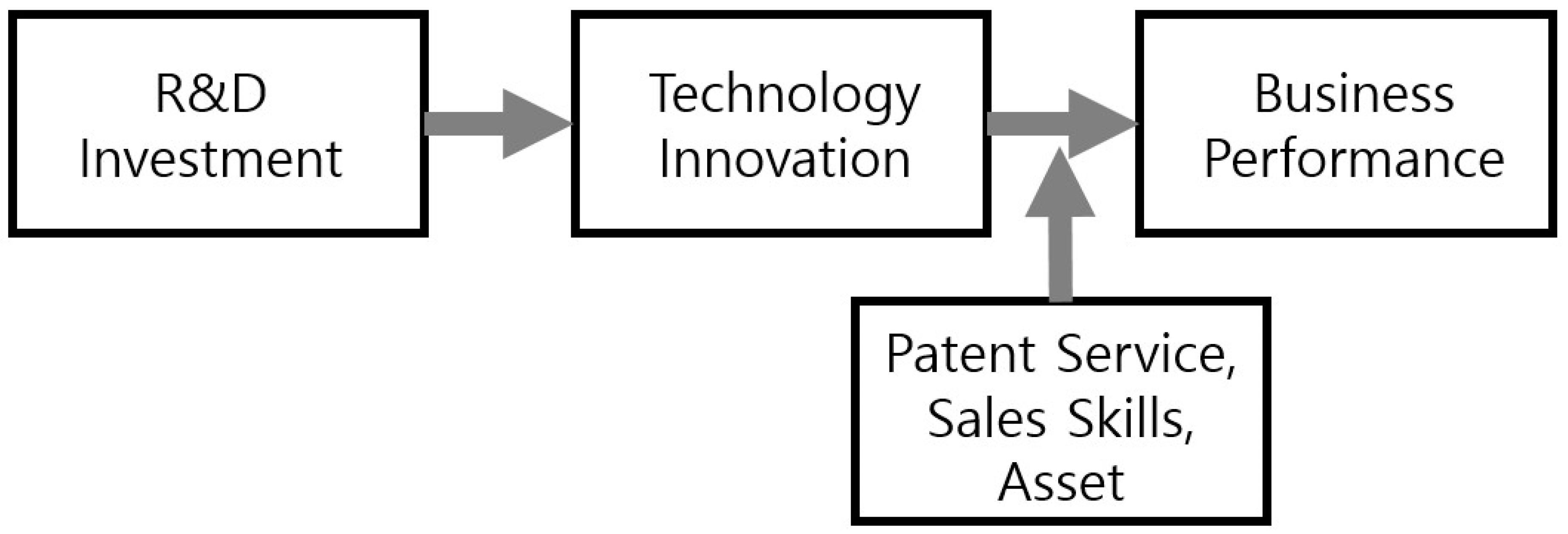 Joitmc 06 00094 g001