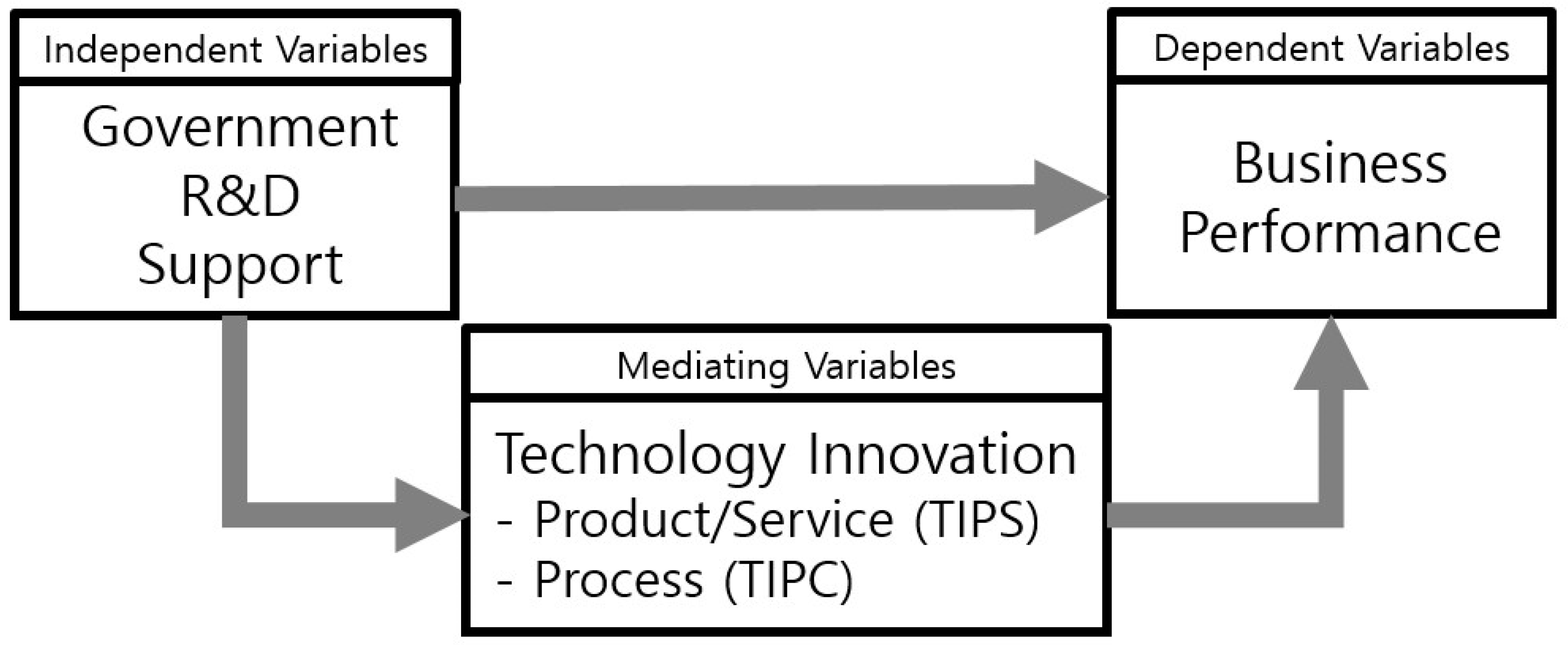 Joitmc 06 00094 g002