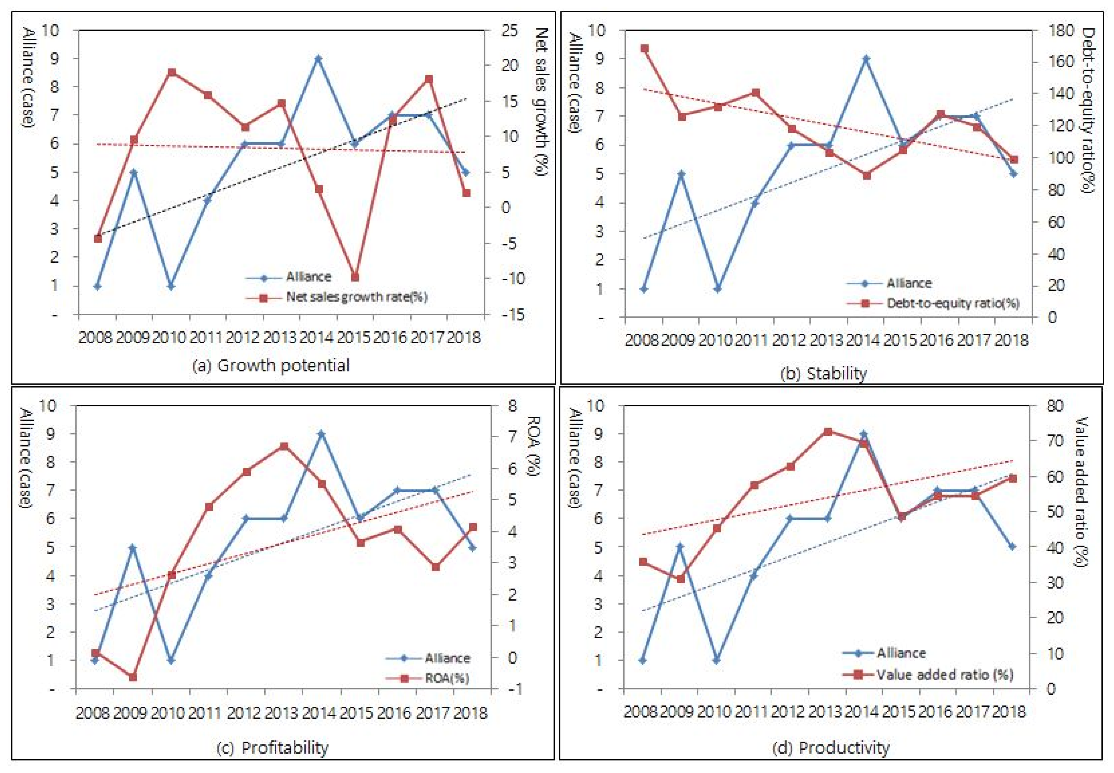 Joitmc 06 00101 g003 Joitmc 06 00101 g003