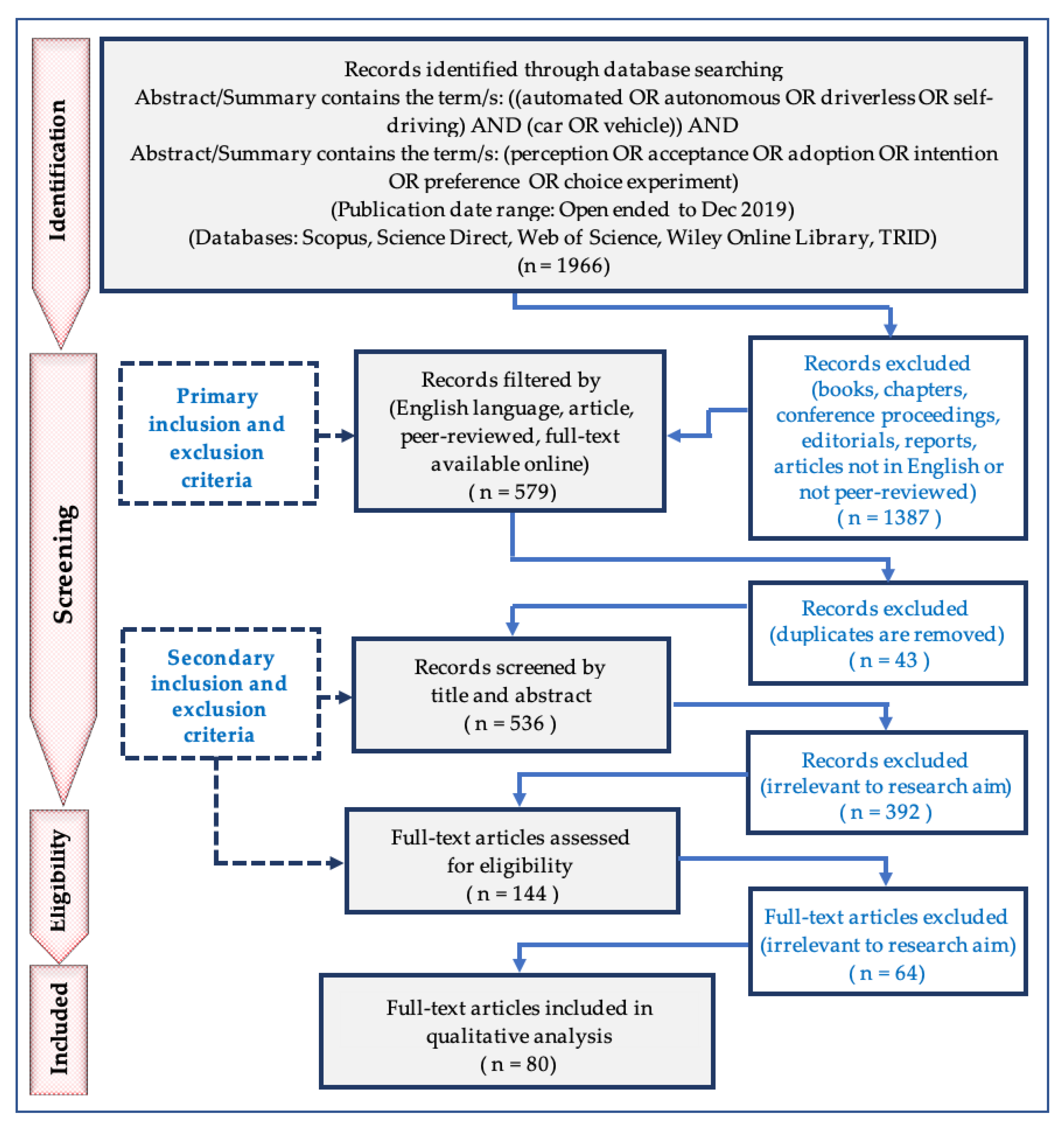 Joitmc 06 00106 g001 Joitmc 06 00106 g001