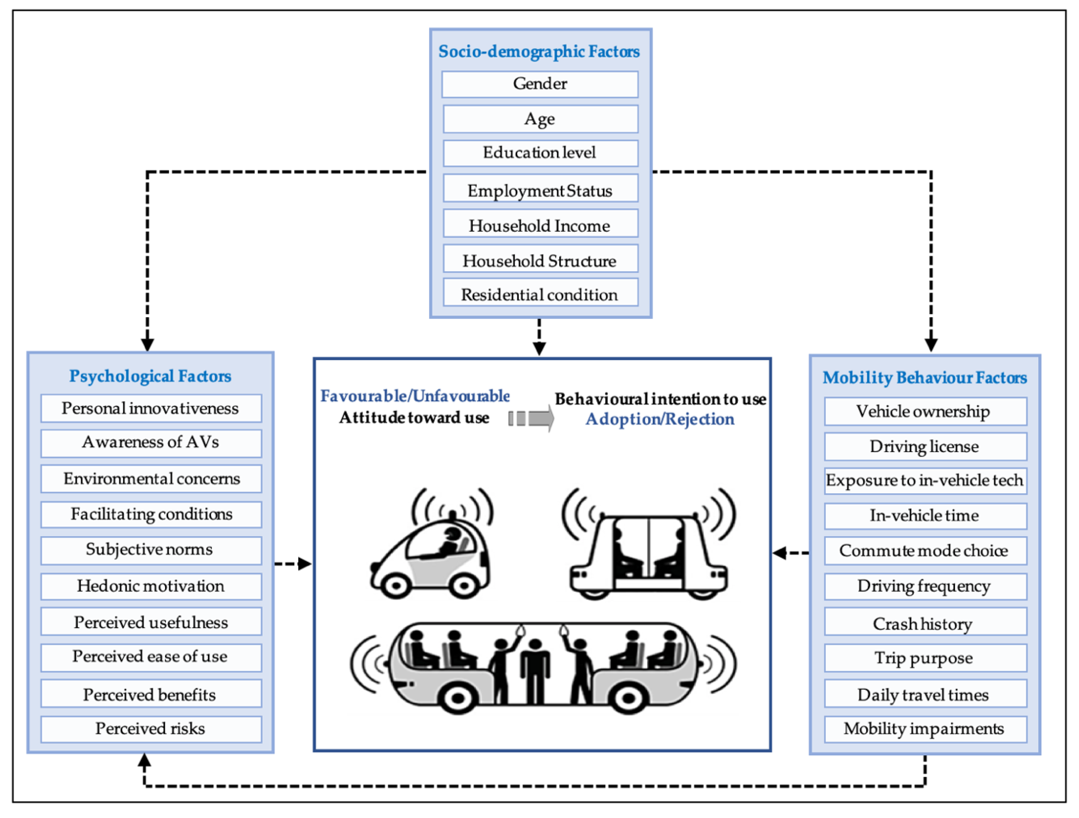 Joitmc 06 00106 g002 Joitmc 06 00106 g002