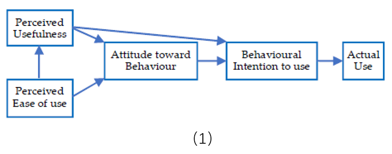 Joitmc 06 00106 i001 Joitmc 06 00106 i001