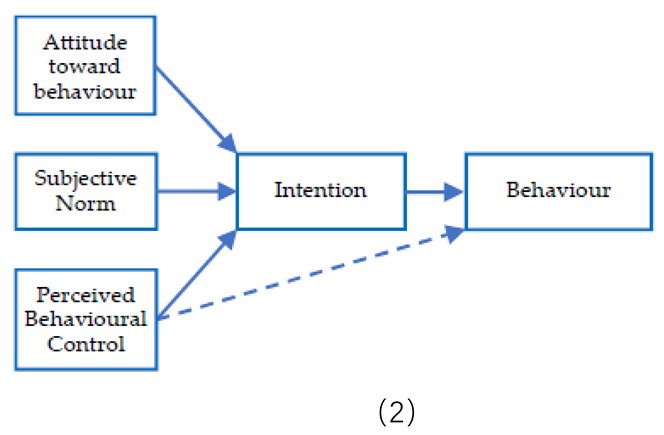 Joitmc 06 00106 i002 Joitmc 06 00106 i002