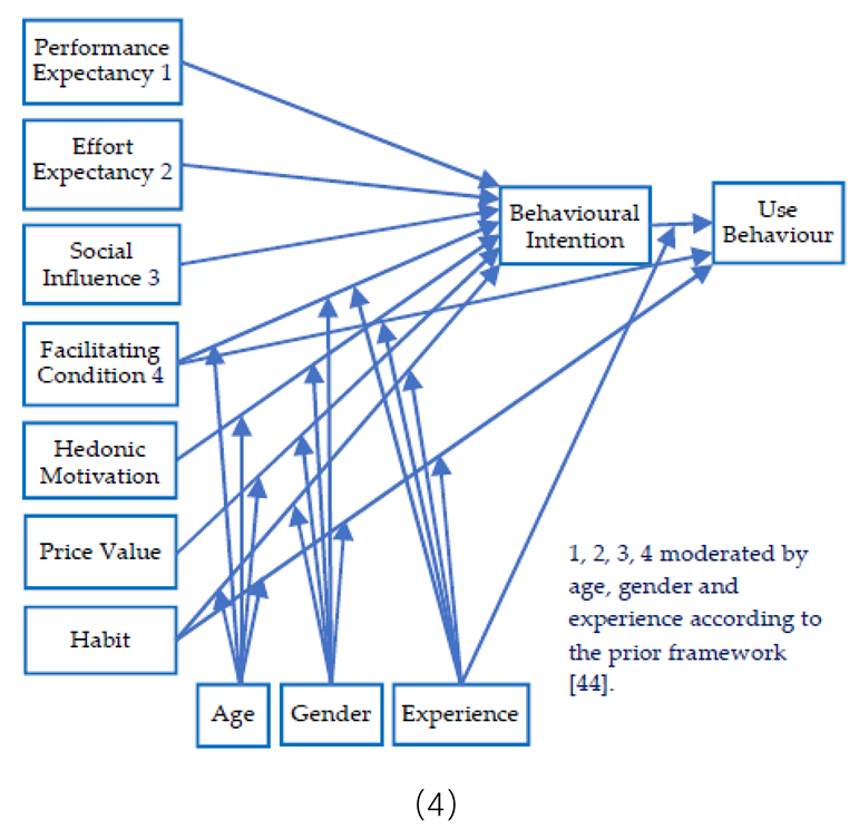Joitmc 06 00106 i004 Joitmc 06 00106 i004