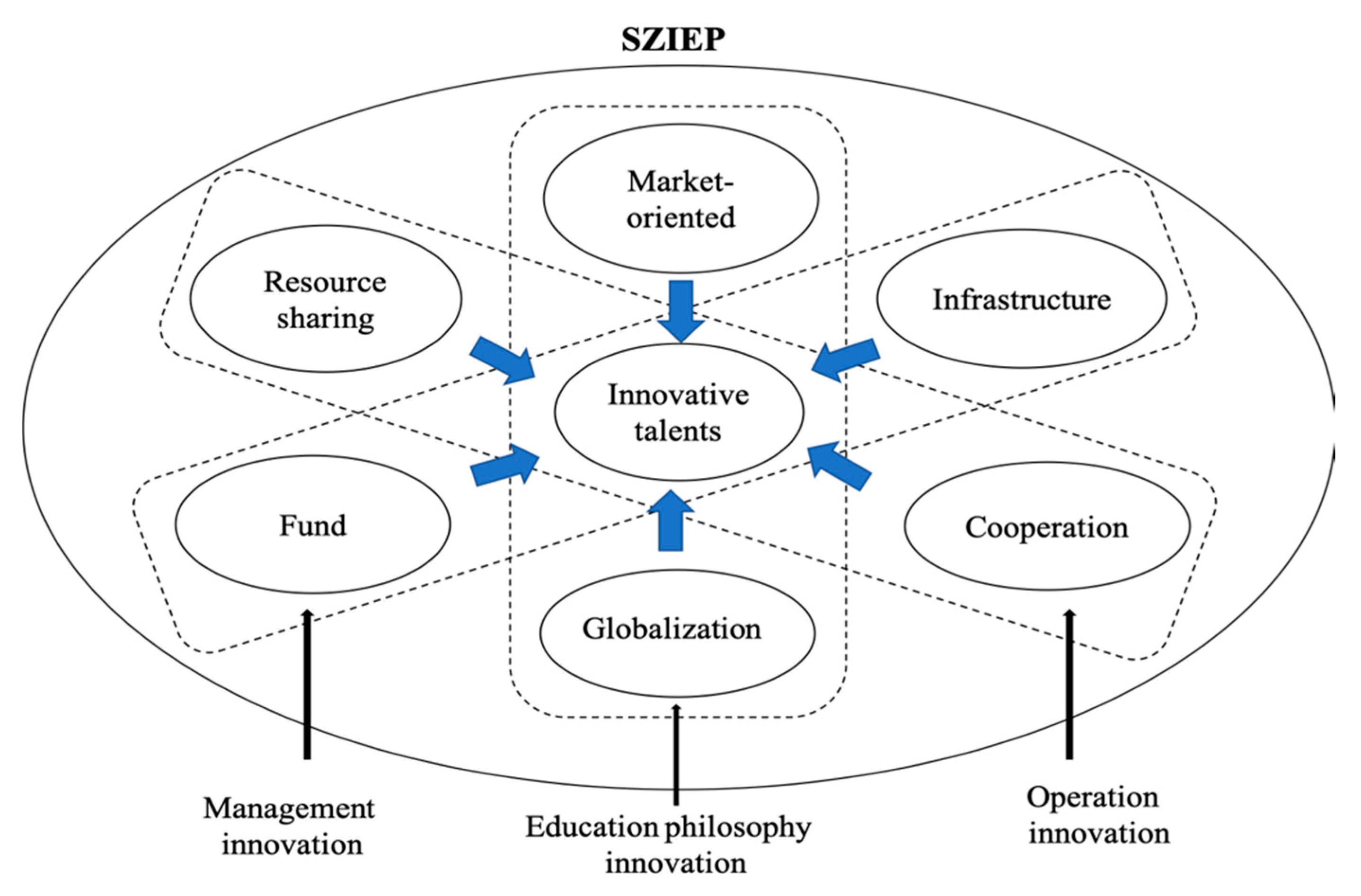 Joitmc 06 00113 g002 Joitmc 06 00113 g002