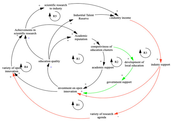 Internal and External Coordinated Open Innovation Ecosystems: Concept ...