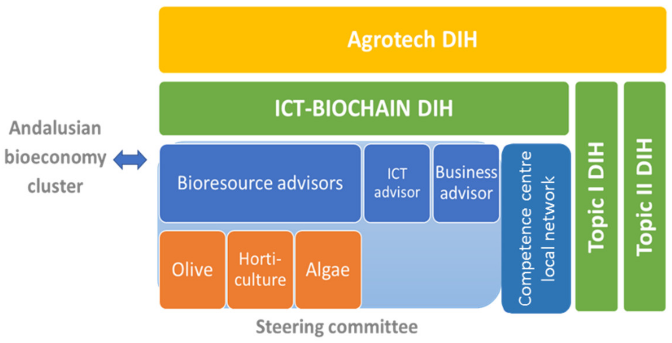 Joitmc 06 00115 g006