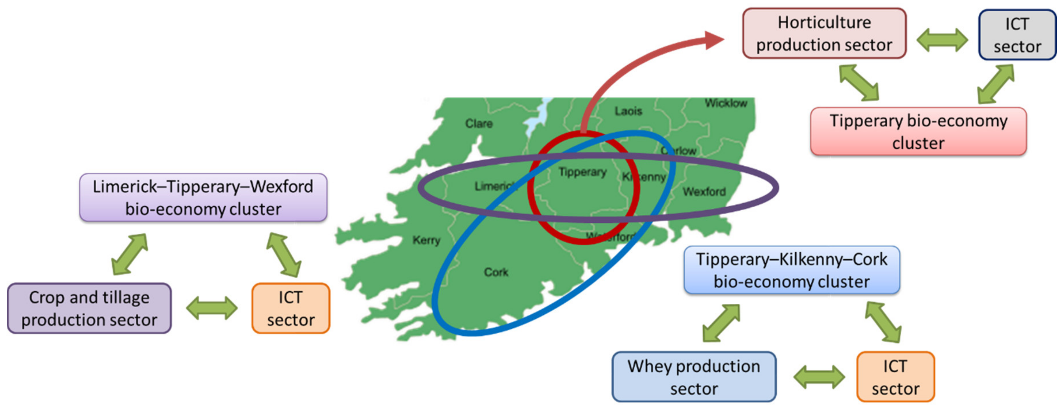 Joitmc 06 00115 g009