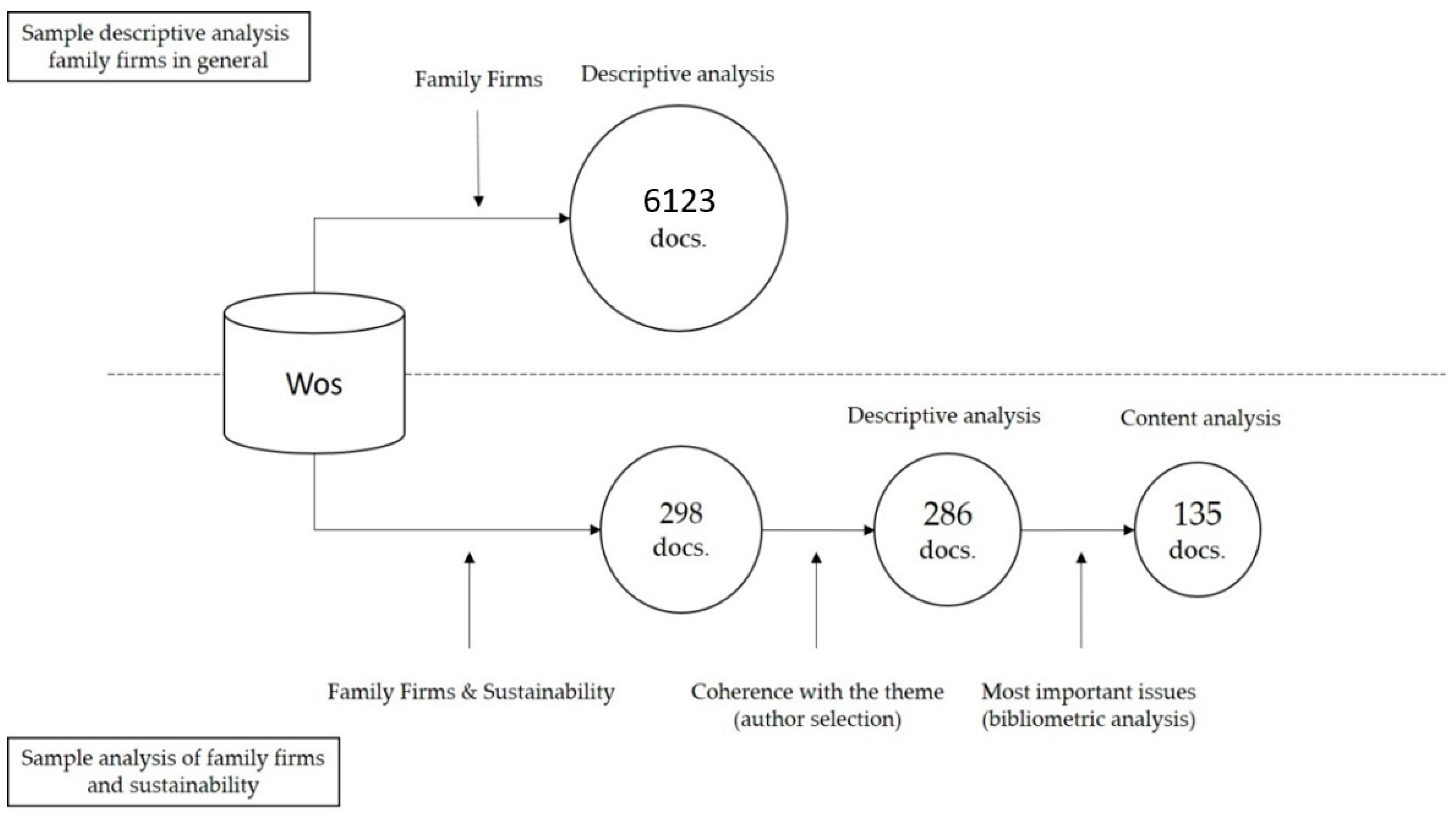 PDF) What do we know about succession in family businesses? Mapping current  knowledge and future territory