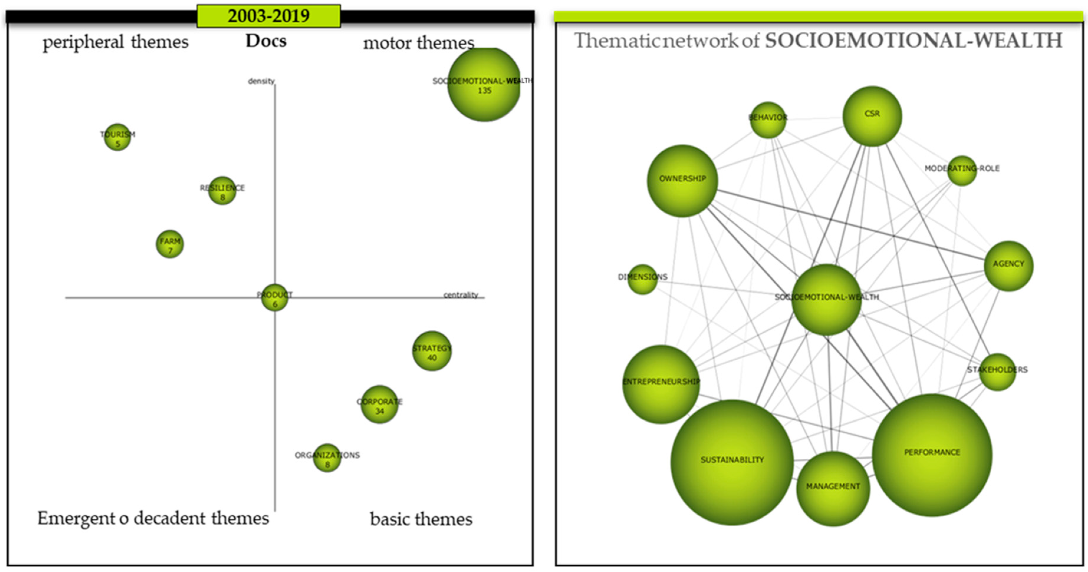 Joitmc Free Full Text Economic Non Economic And Critical Factors For The Sustainability Of Family Firms Html Joitmc Free Full Text Economic Non Economic And Critical Factors For The Sustainability Of Family Firms Html