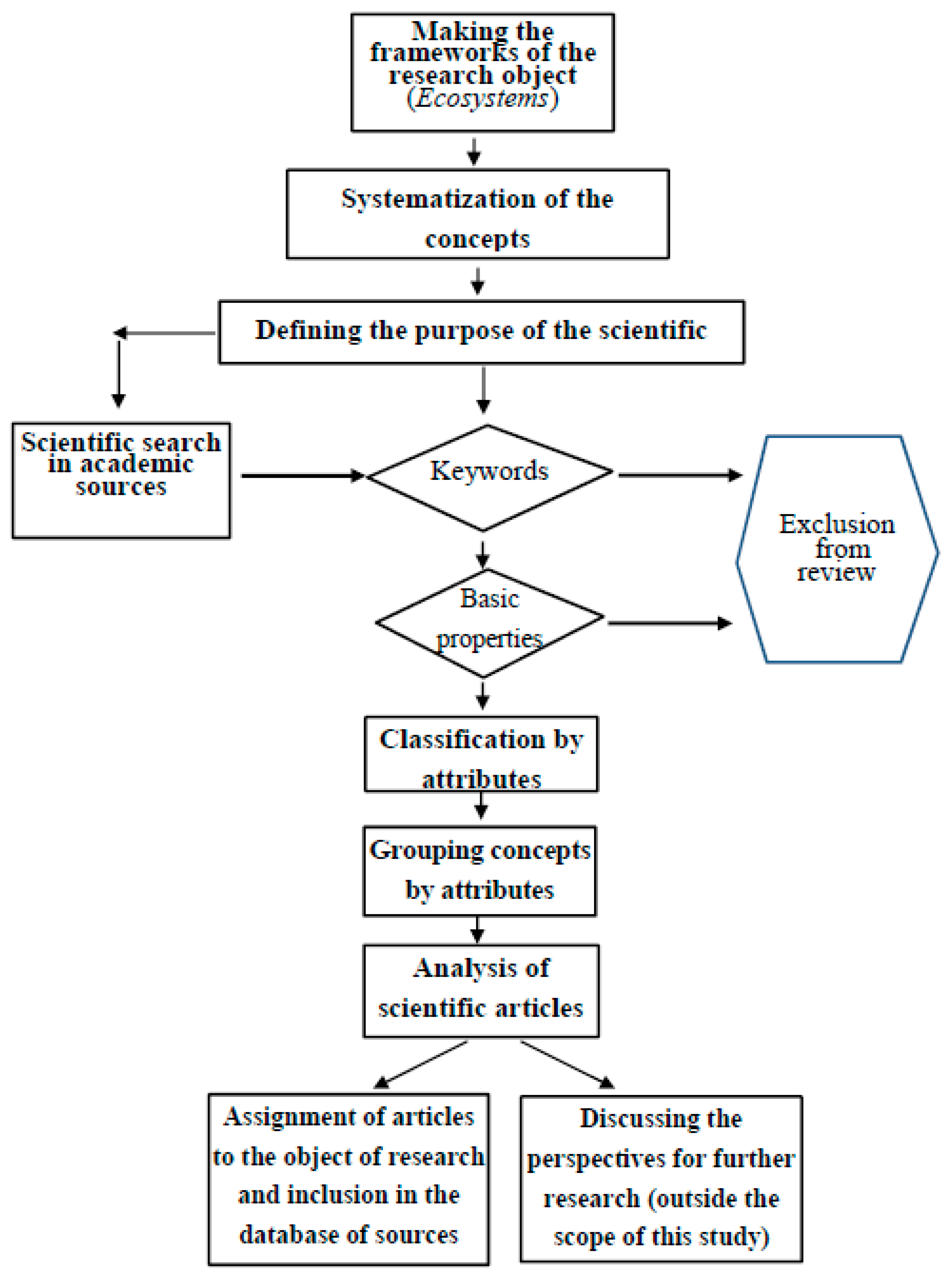 Joitmc 06 00124 g001 Joitmc 06 00124 g001