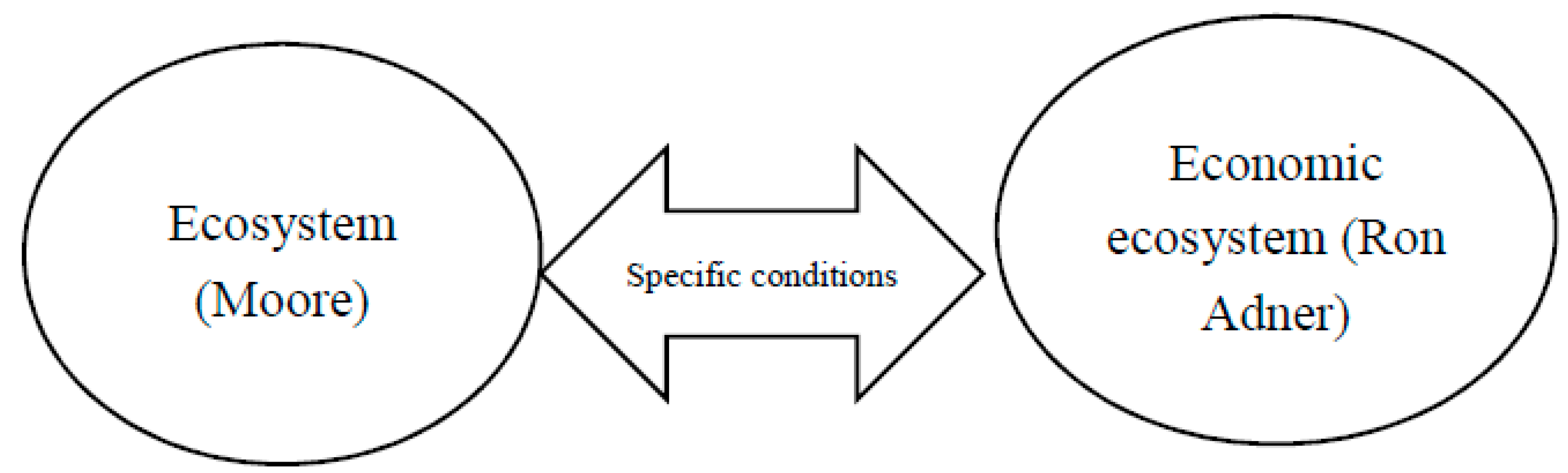 Joitmc 06 00124 g002 Joitmc 06 00124 g002