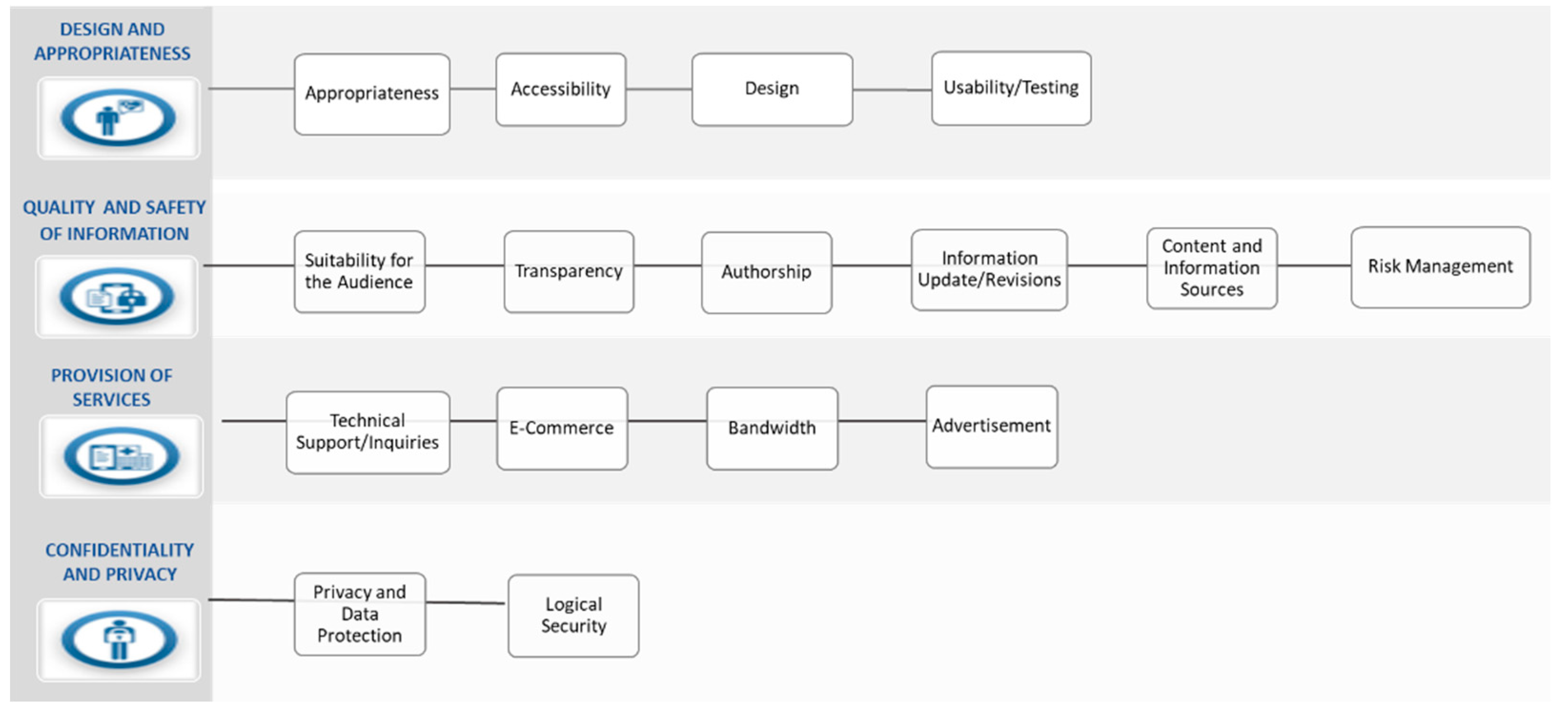 Joitmc 06 00130 g001 Joitmc 06 00130 g001