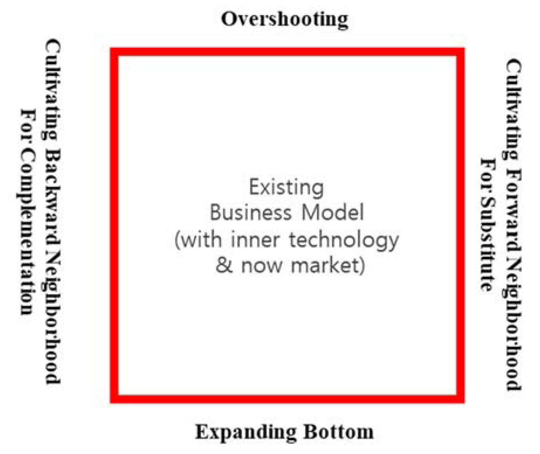 Utilizing Game Theory: A Strategic Compass for Startups in a Complex  Business Environment