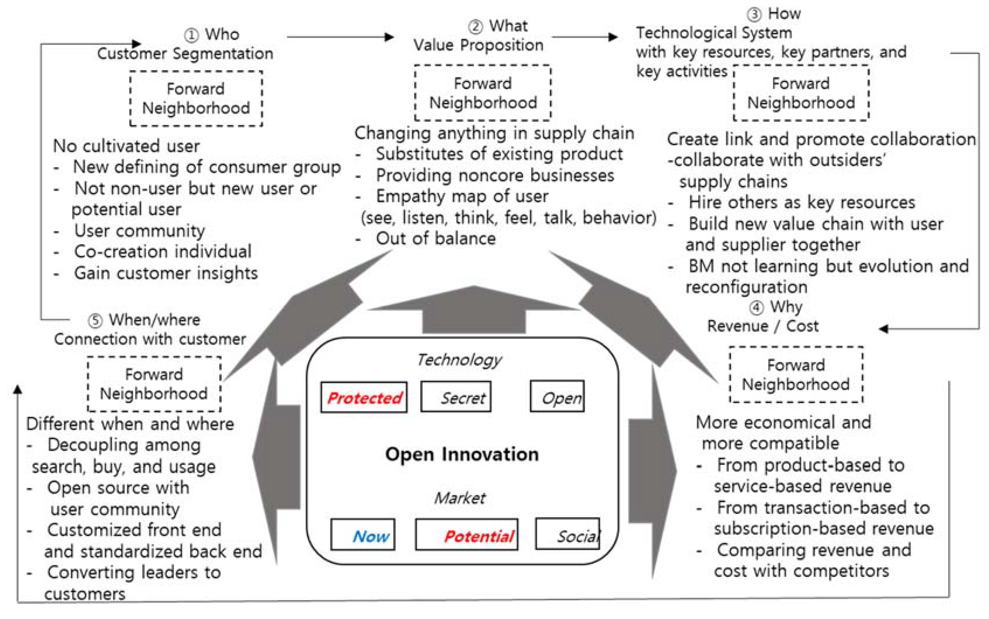 Joitmc 06 00131 g005 Joitmc 06 00131 g005