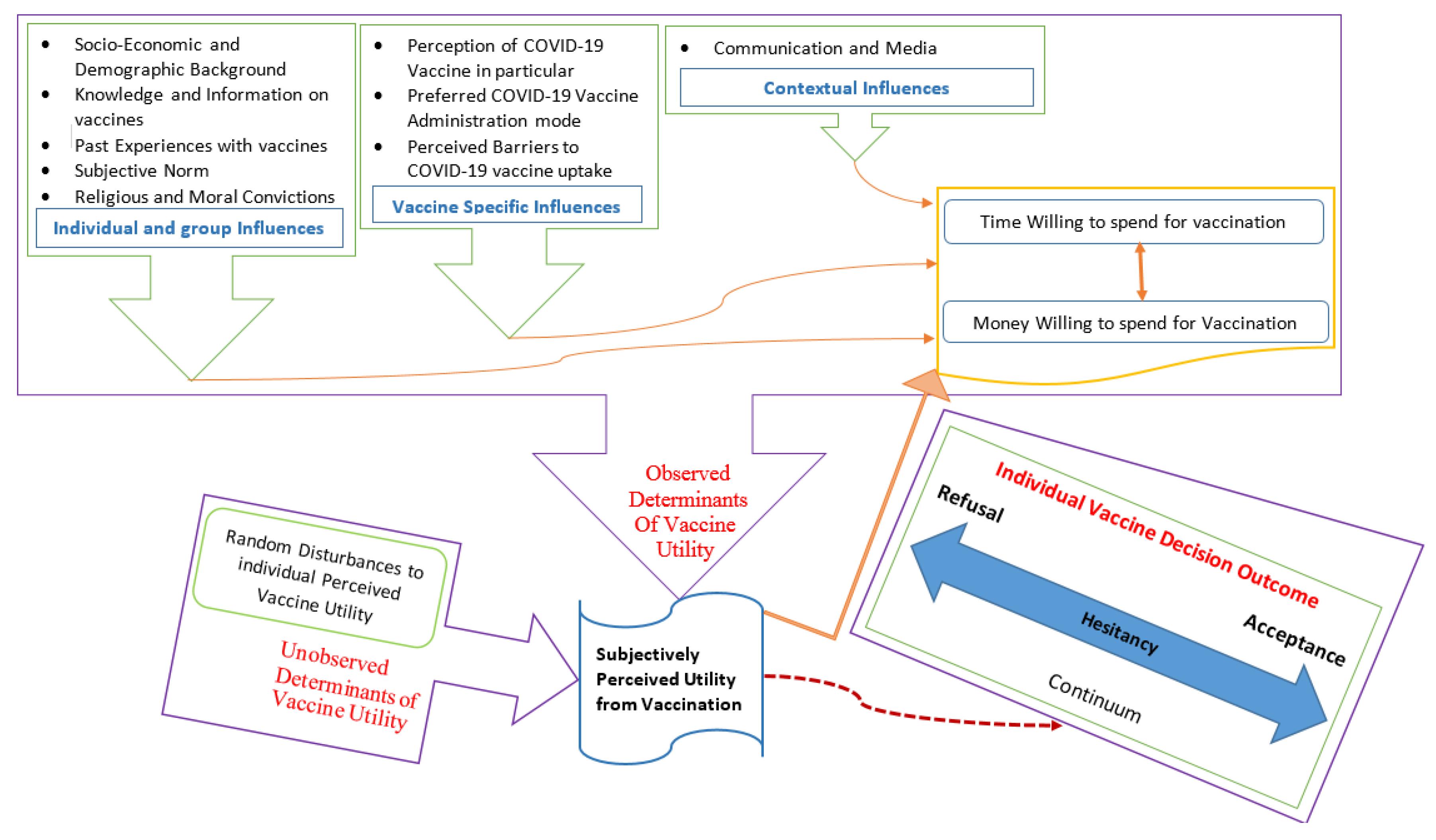 helix model of communication