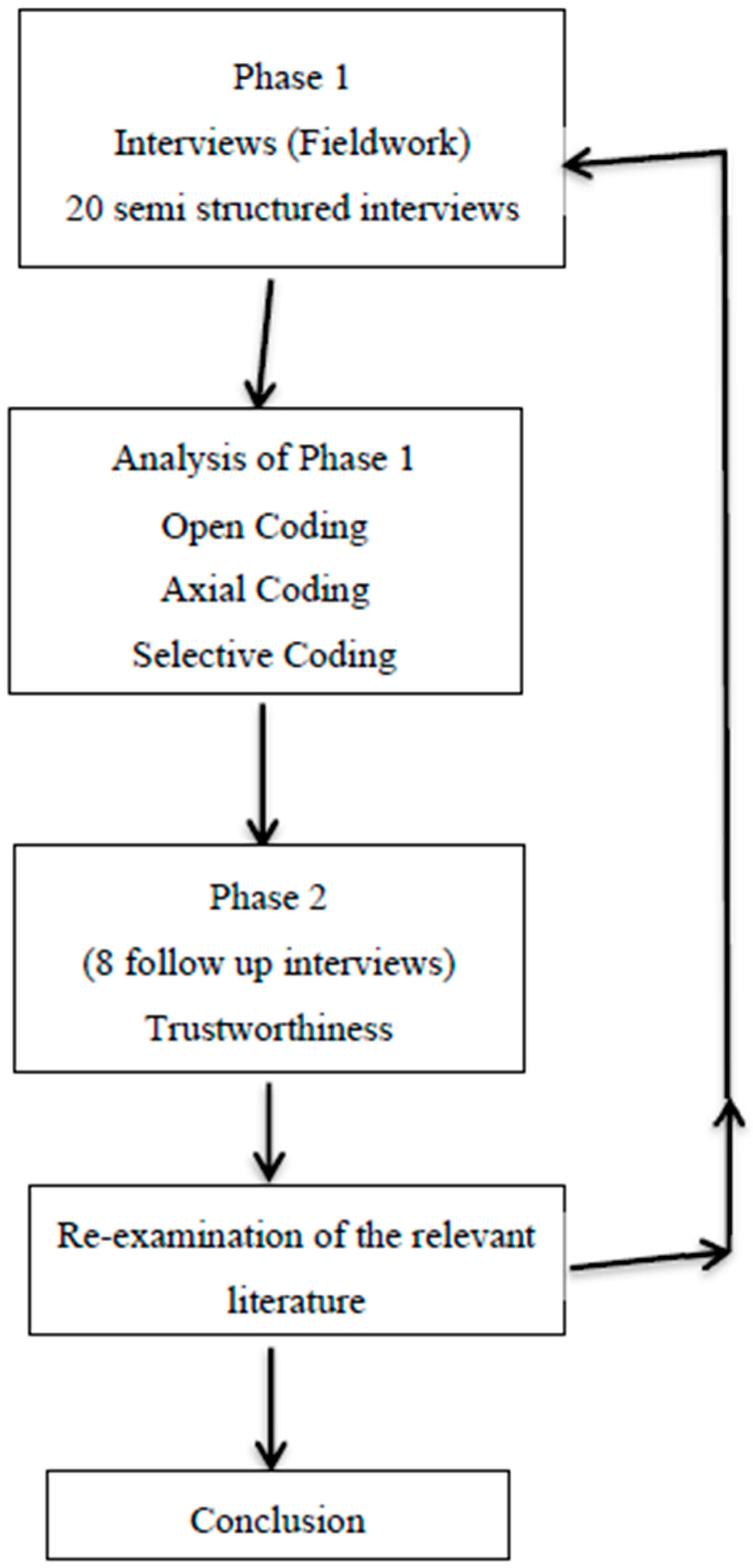 Joitmc 06 00136 g002