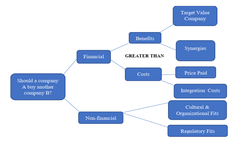 Joitmc 06 00138 g001 Joitmc 06 00138 g001