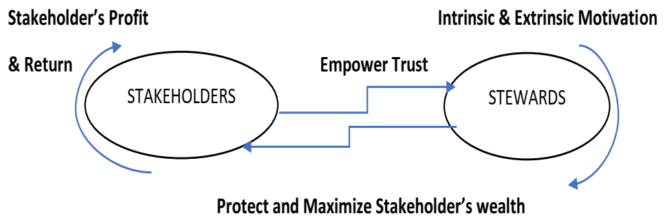 Joitmc 06 00138 g002 Joitmc 06 00138 g002