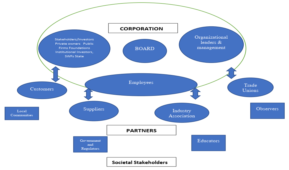 Joitmc 06 00138 g003 Joitmc 06 00138 g003