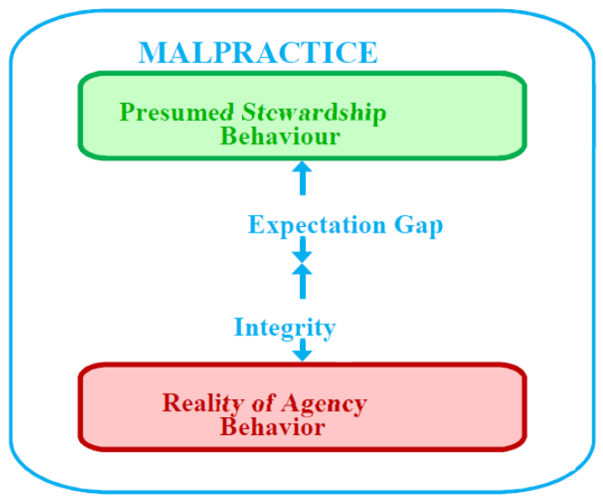 Joitmc 06 00138 g005 Joitmc 06 00138 g005