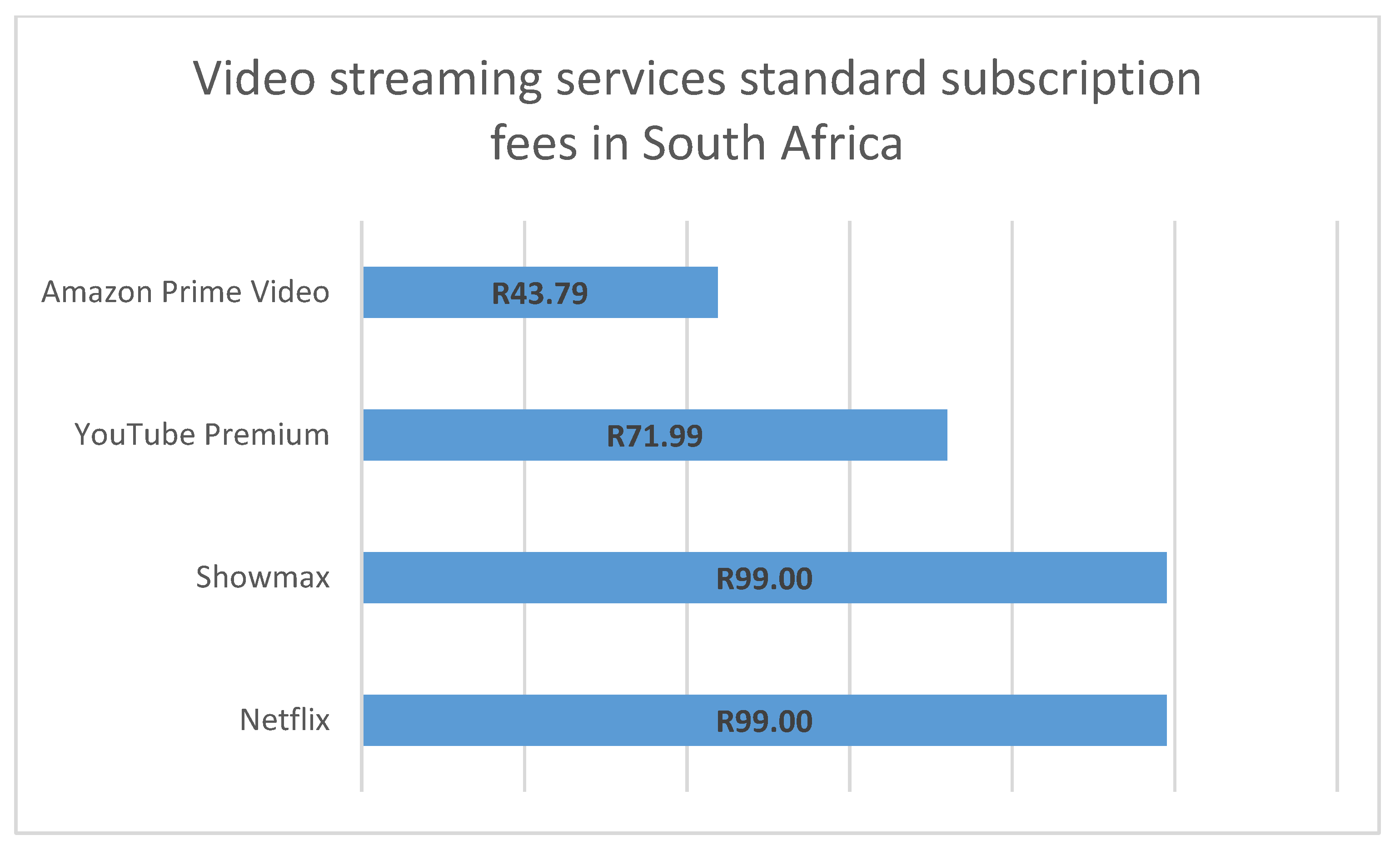 Pay for graduate papers