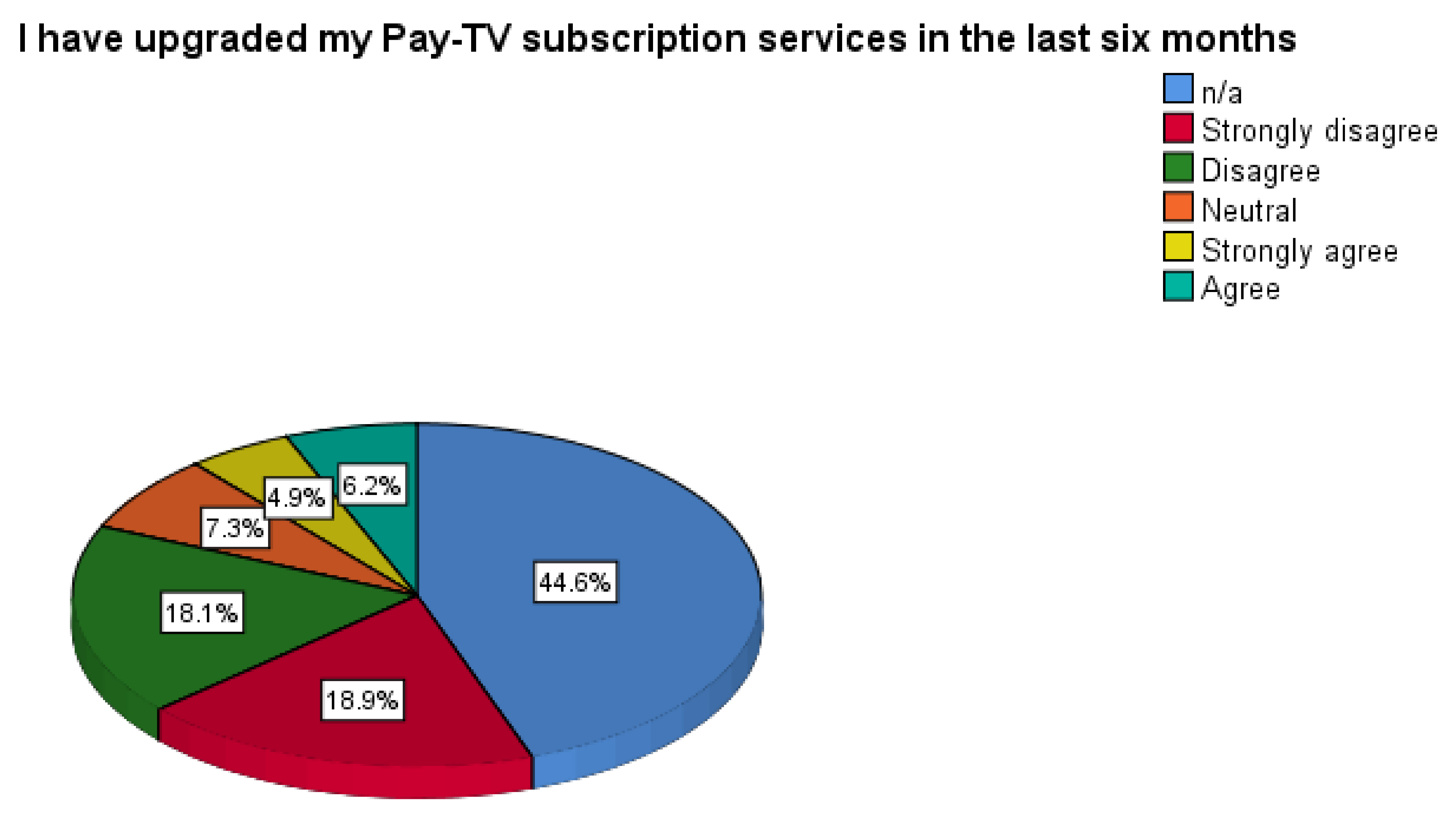 Pay for graduate papers