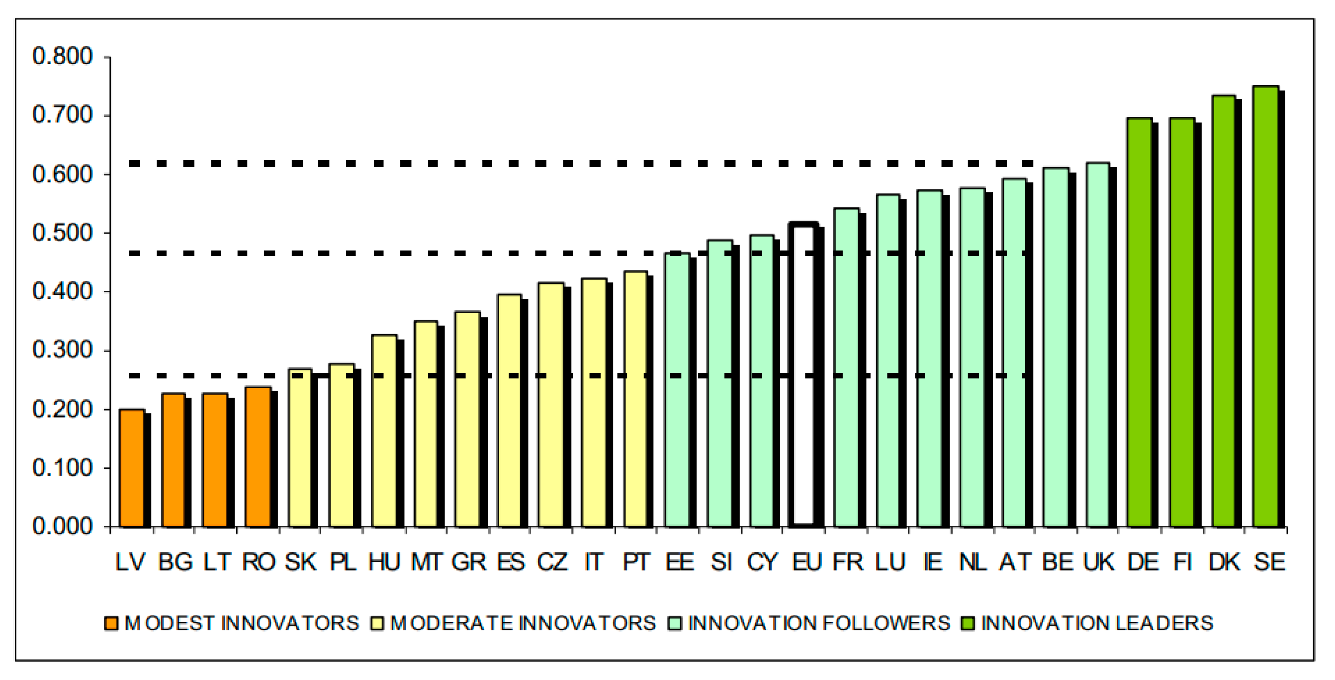 Joitmc 06 00145 g003