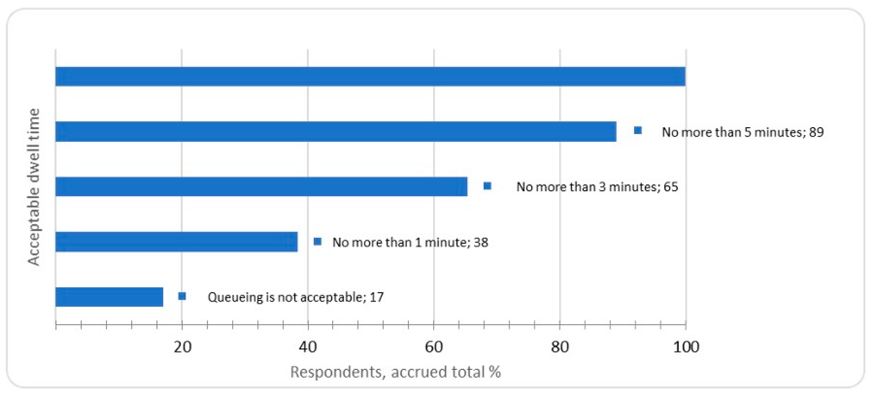 Joitmc 06 00150 g005
