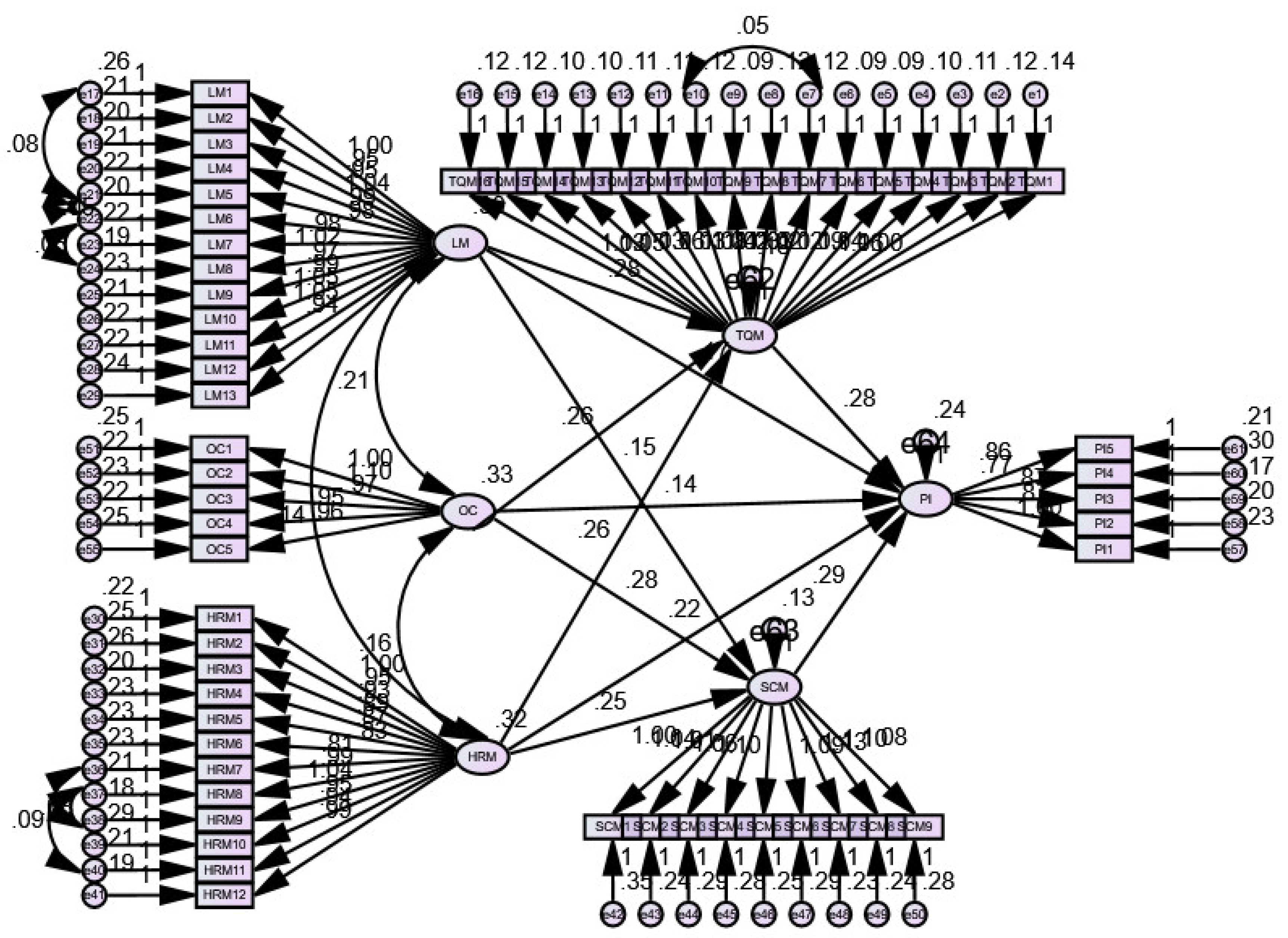 Joitmc 06 00154 g003