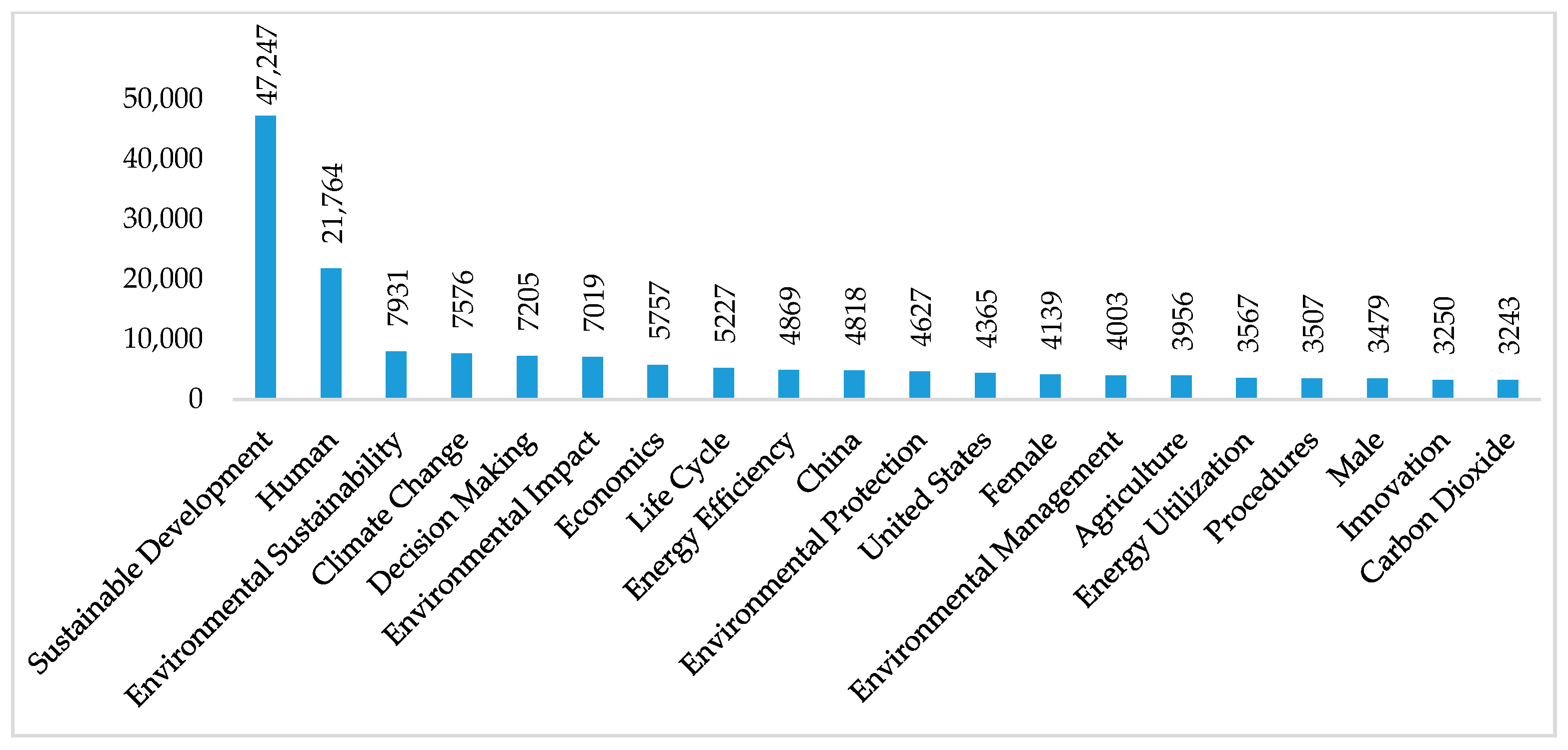 Joitmc 06 00162 g003 Joitmc 06 00162 g003