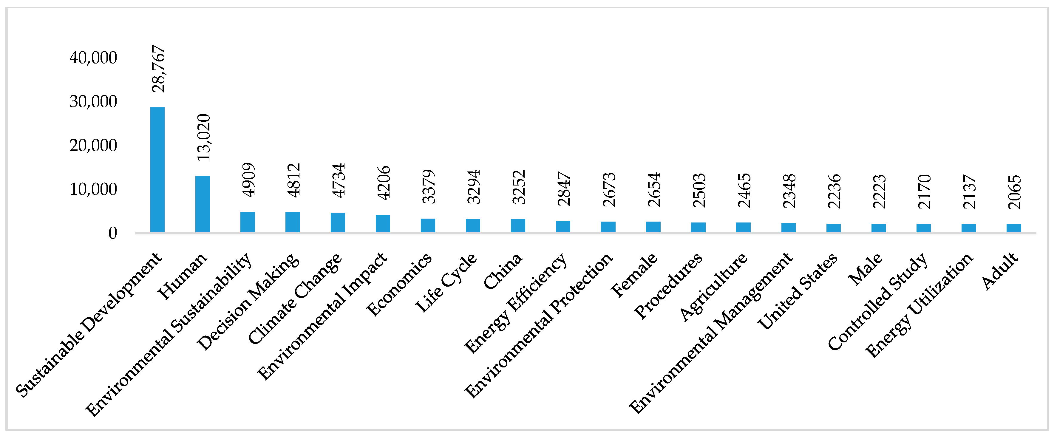 Joitmc 06 00162 g005 Joitmc 06 00162 g005