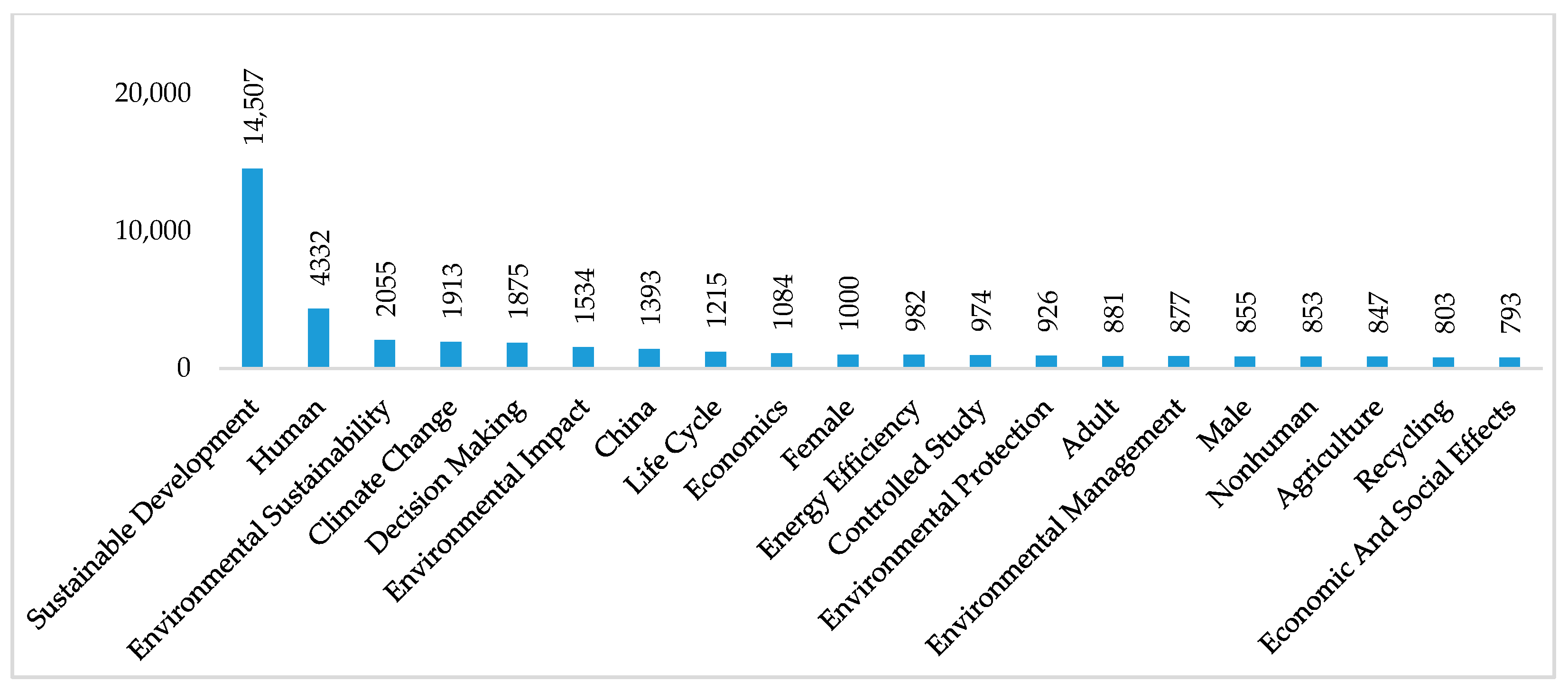 Joitmc 06 00162 g007 Joitmc 06 00162 g007