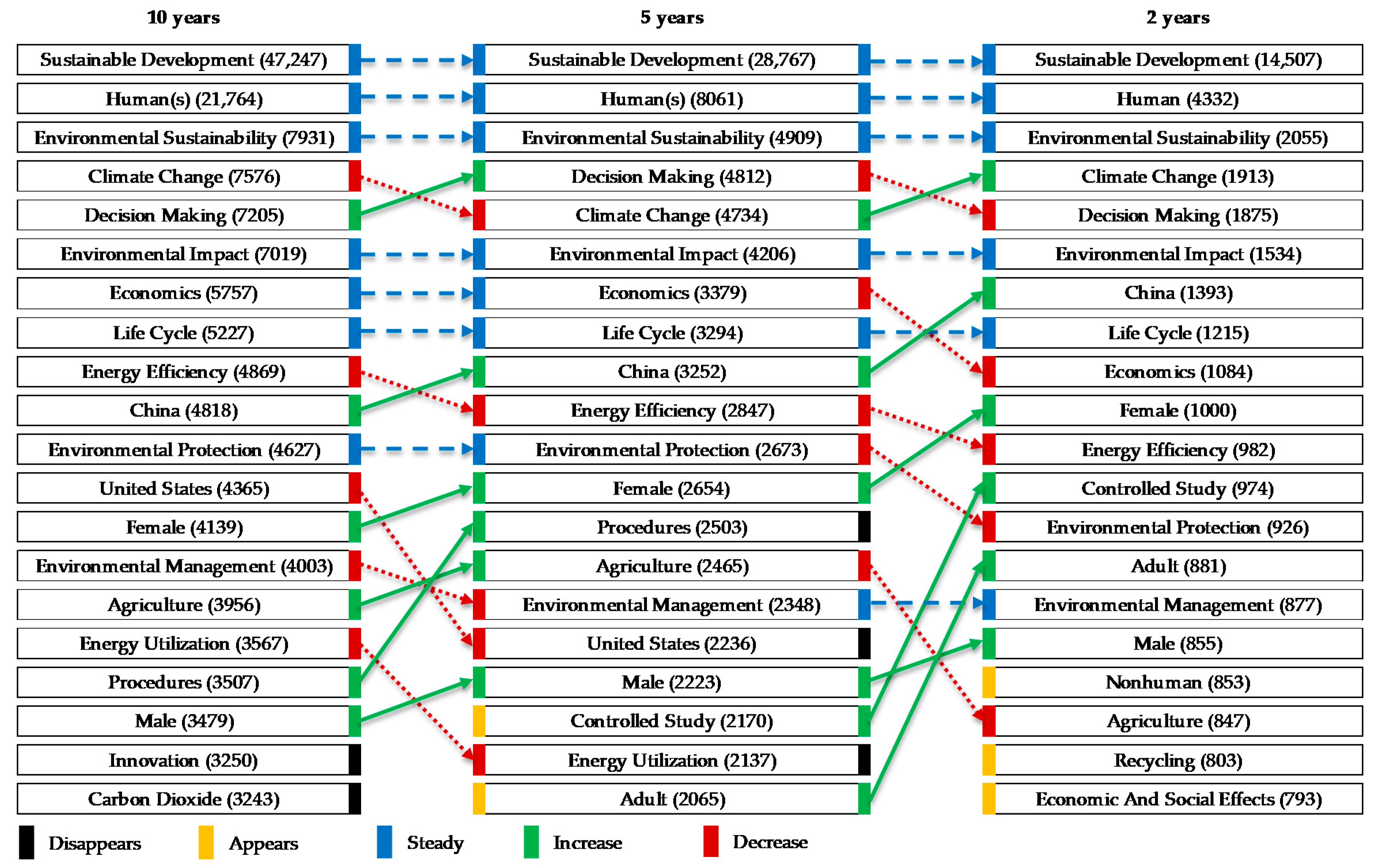 Joitmc 06 00162 g010 Joitmc 06 00162 g010