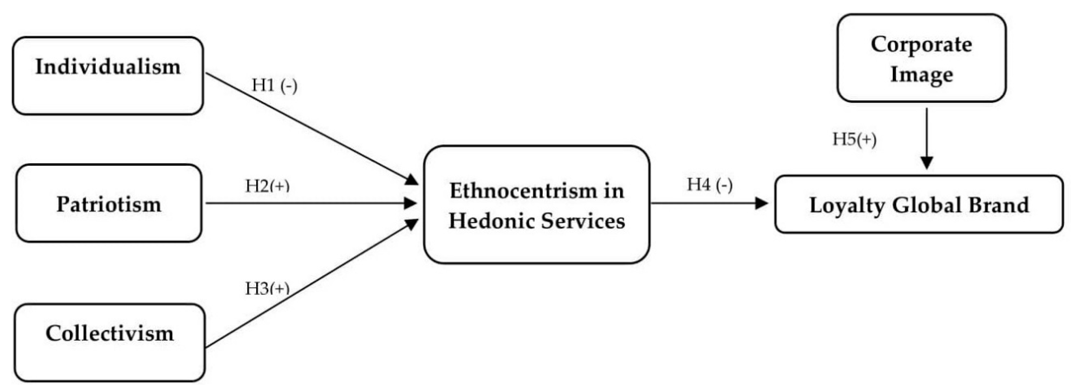 ethnocentric communication