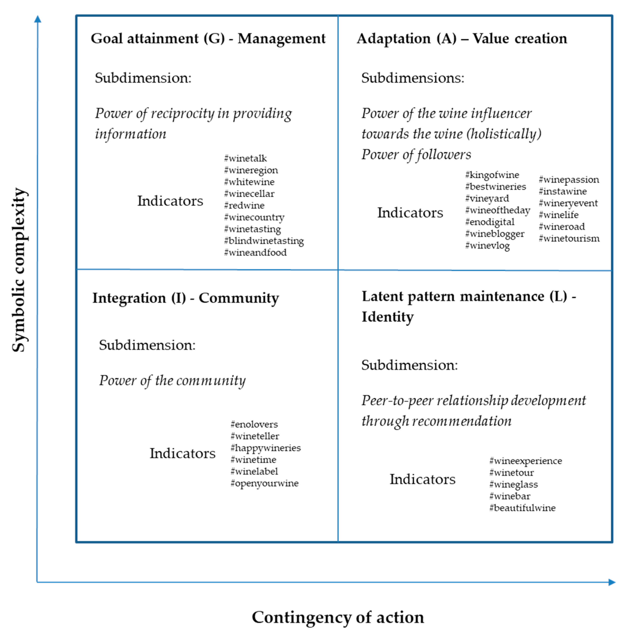 Joitmc 06 00165 g003