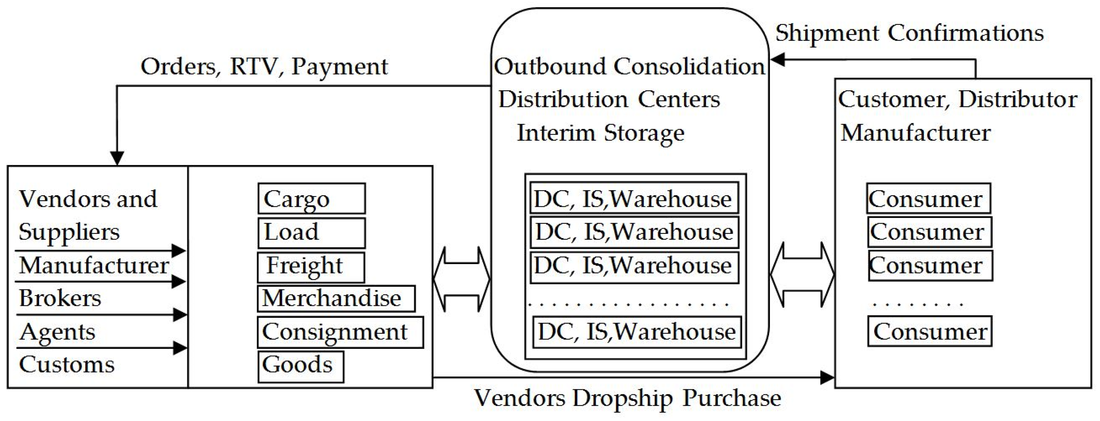 Joitmc 06 00189 g001