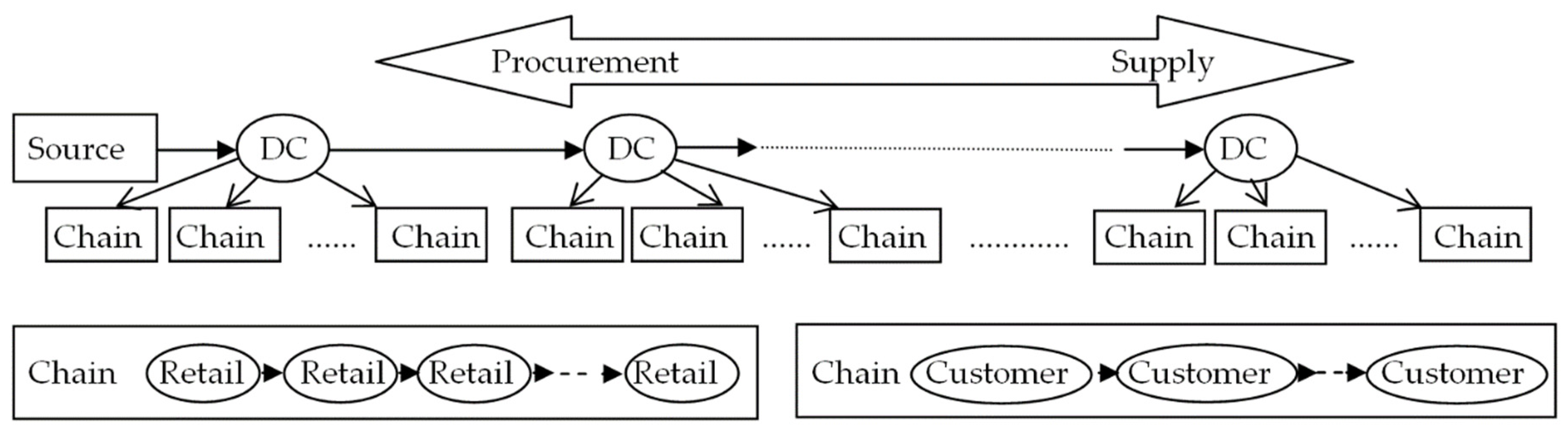 Joitmc 06 00189 g003
