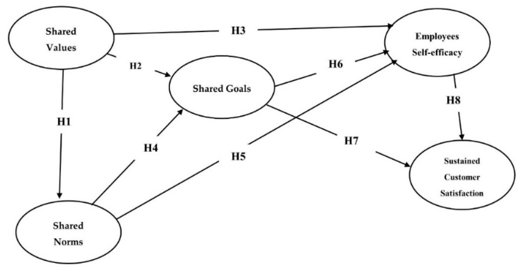 Joitmc 06 00191 g001 Joitmc 06 00191 g001