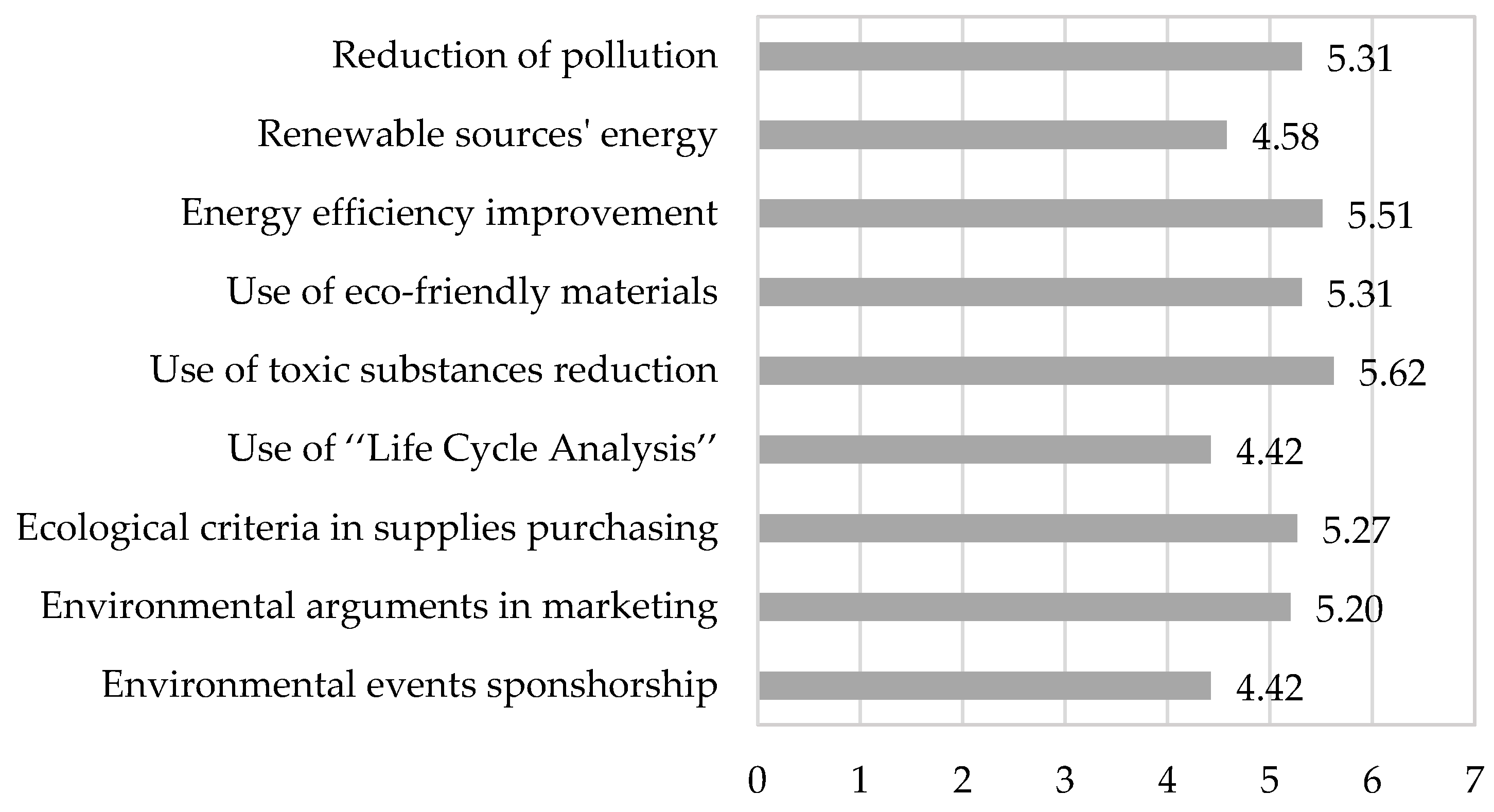 Joitmc 06 00195 g003 Joitmc 06 00195 g003