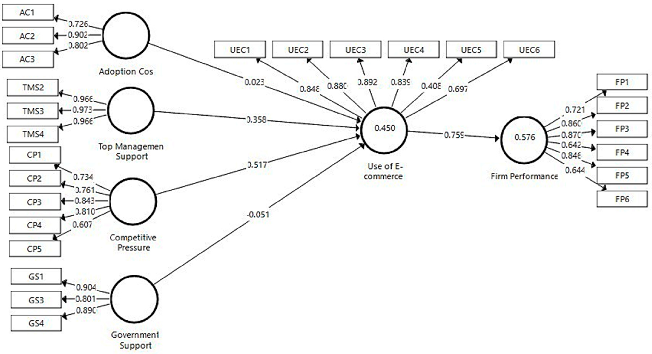 Joitmc 06 00196 g003