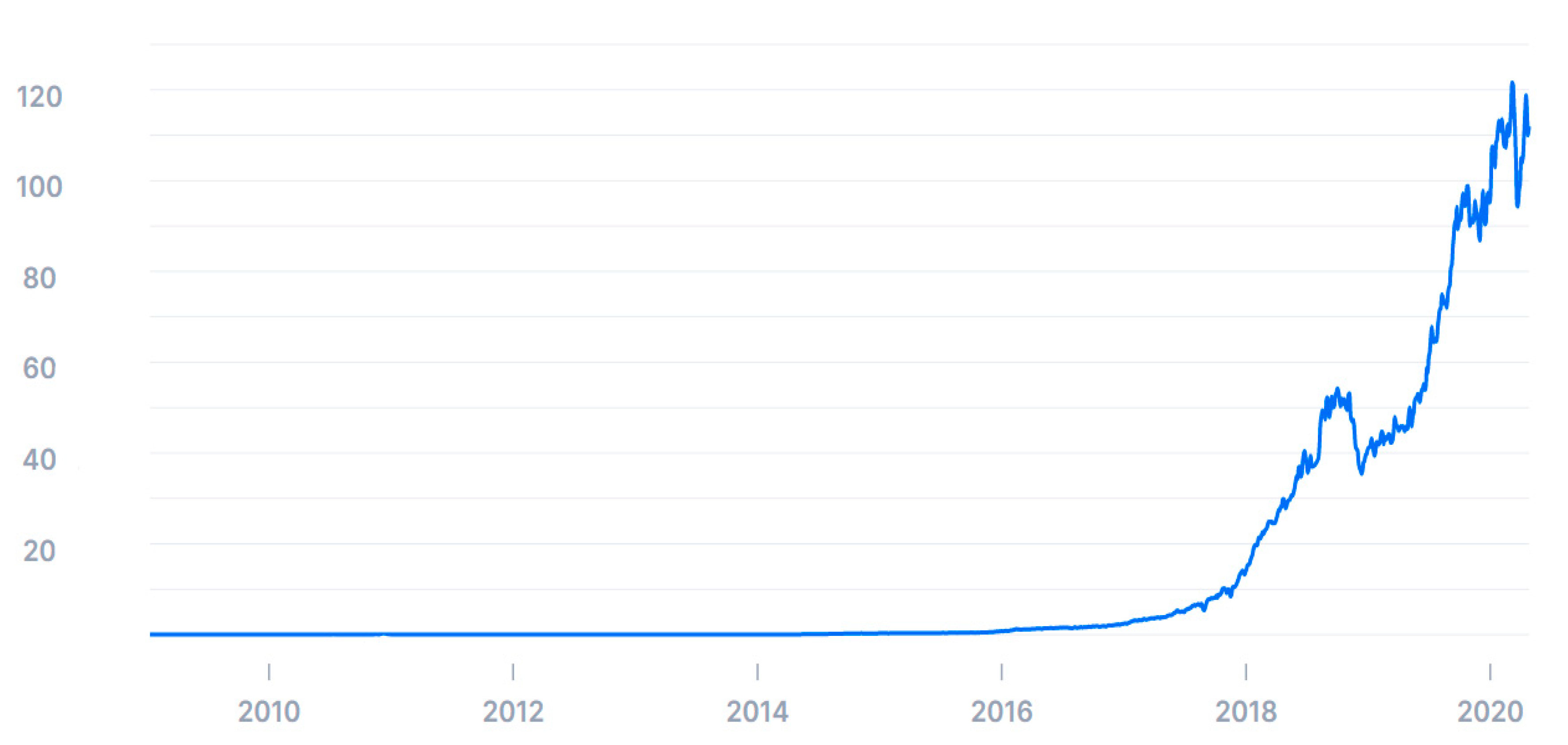 Cryptocurrency Market Analysis Pdf : Understanding The ...