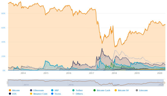 30+ Crypto comparison graph Wallet