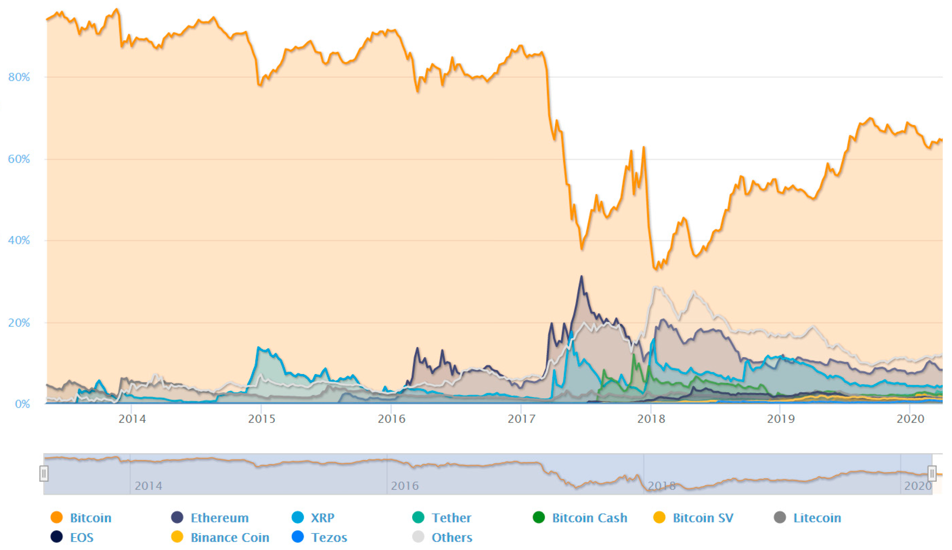 41+ Dc digital currency market News