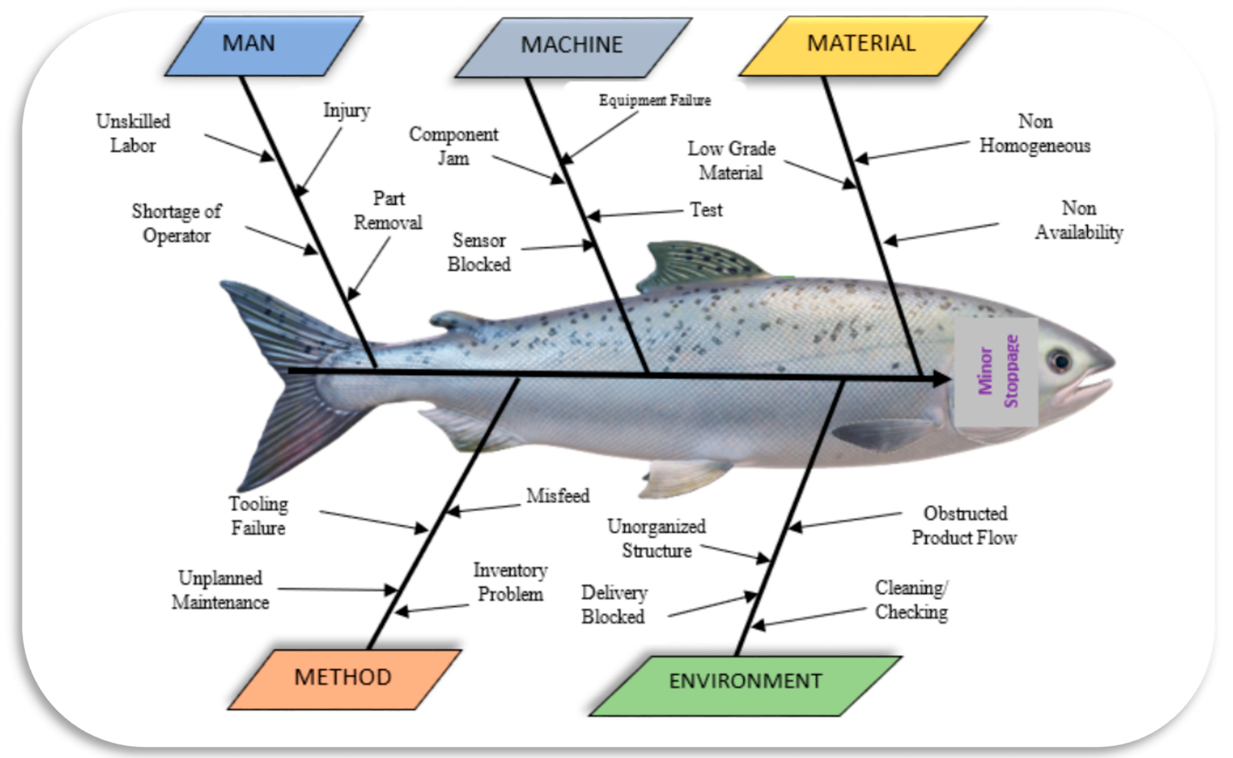 Joitmc 07 00007 g007